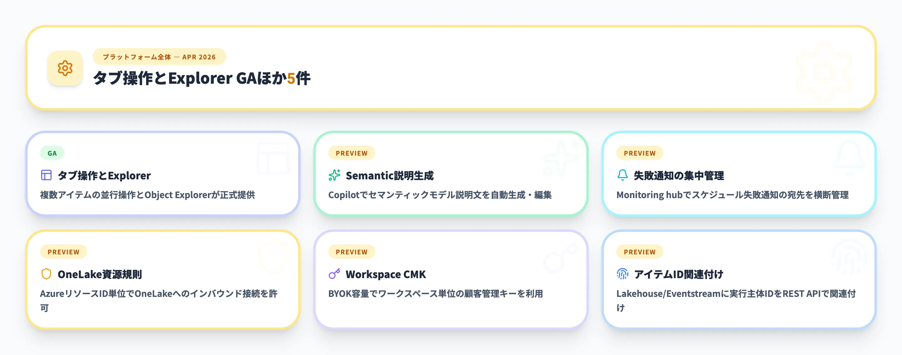 プラットフォーム全体 2026年4月