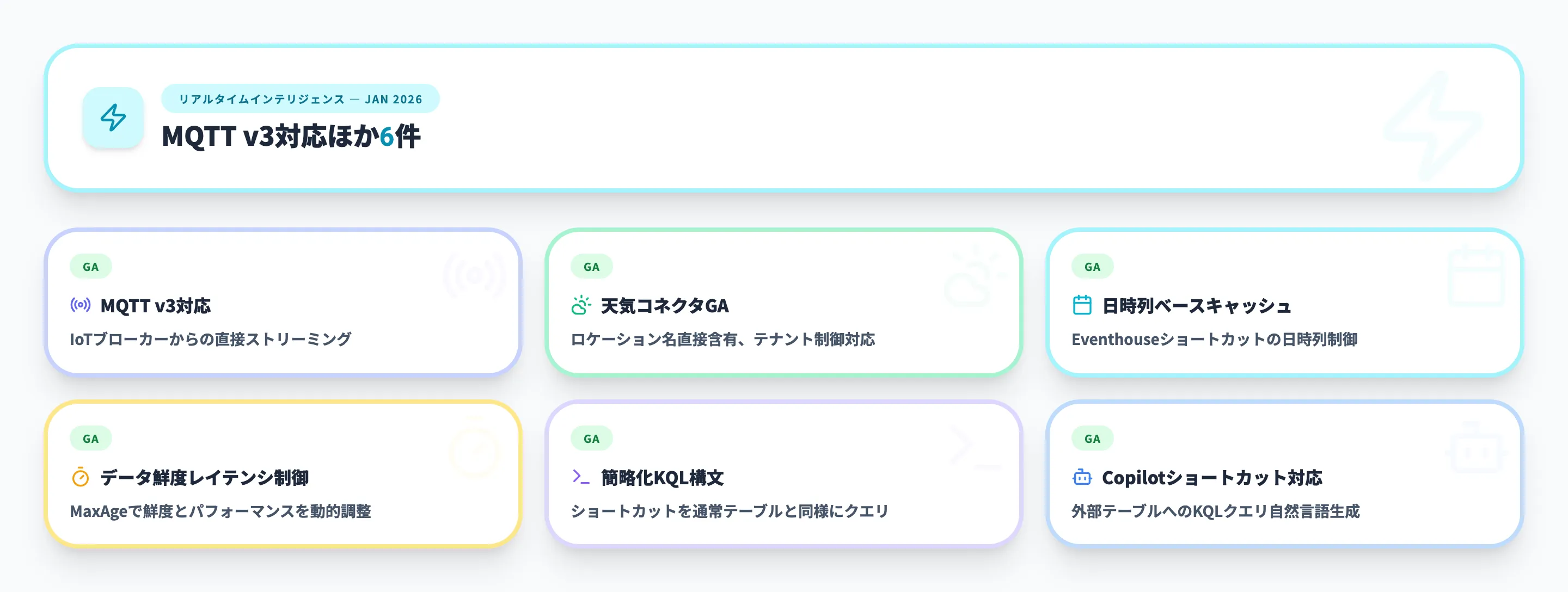 リアルタイムインテリジェンス 2026年1月