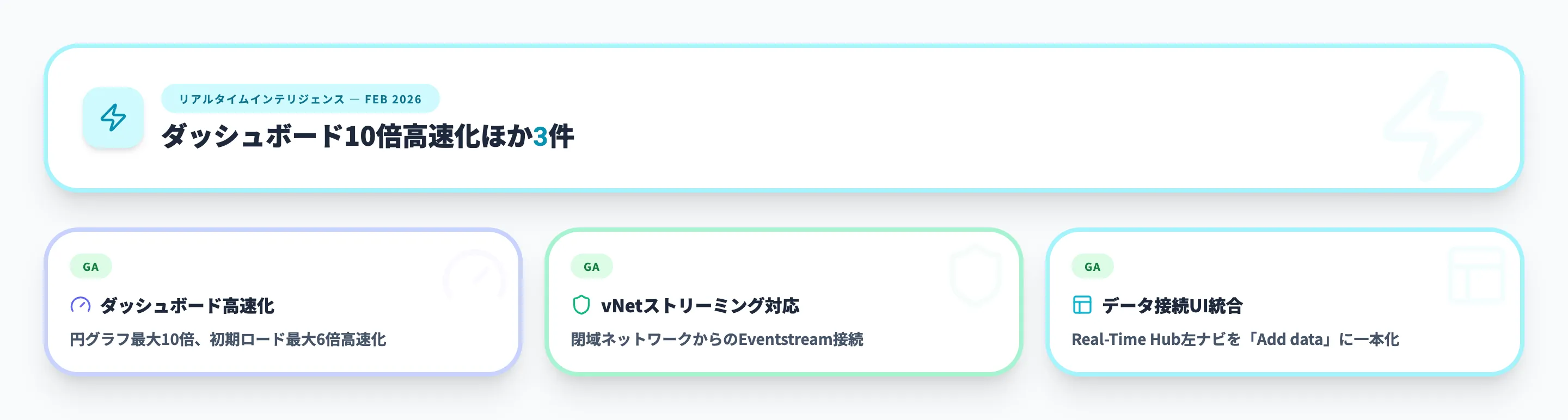 リアルタイムインテリジェンス 2026年2月