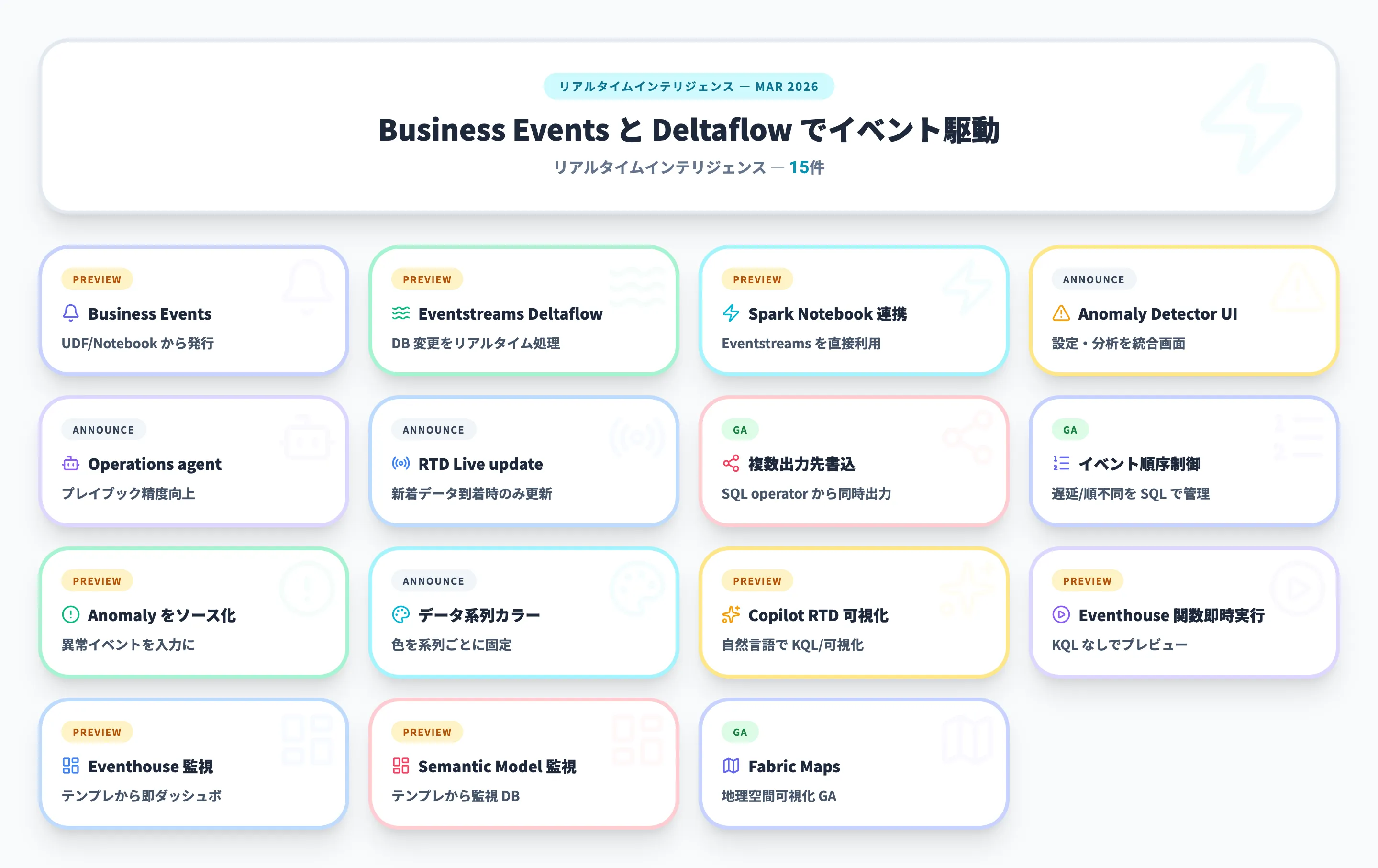 リアルタイムインテリジェンス 2026年3月
