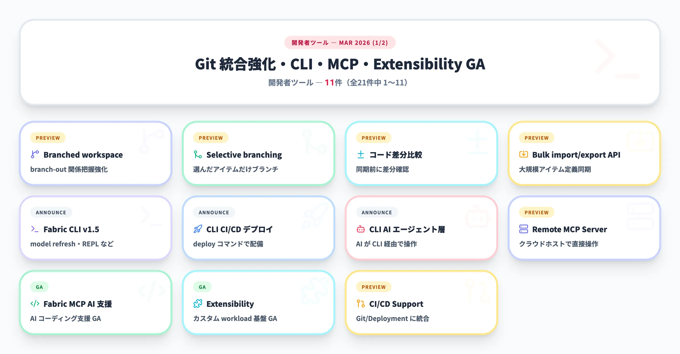 開発者ツール 2026年3月 Part1