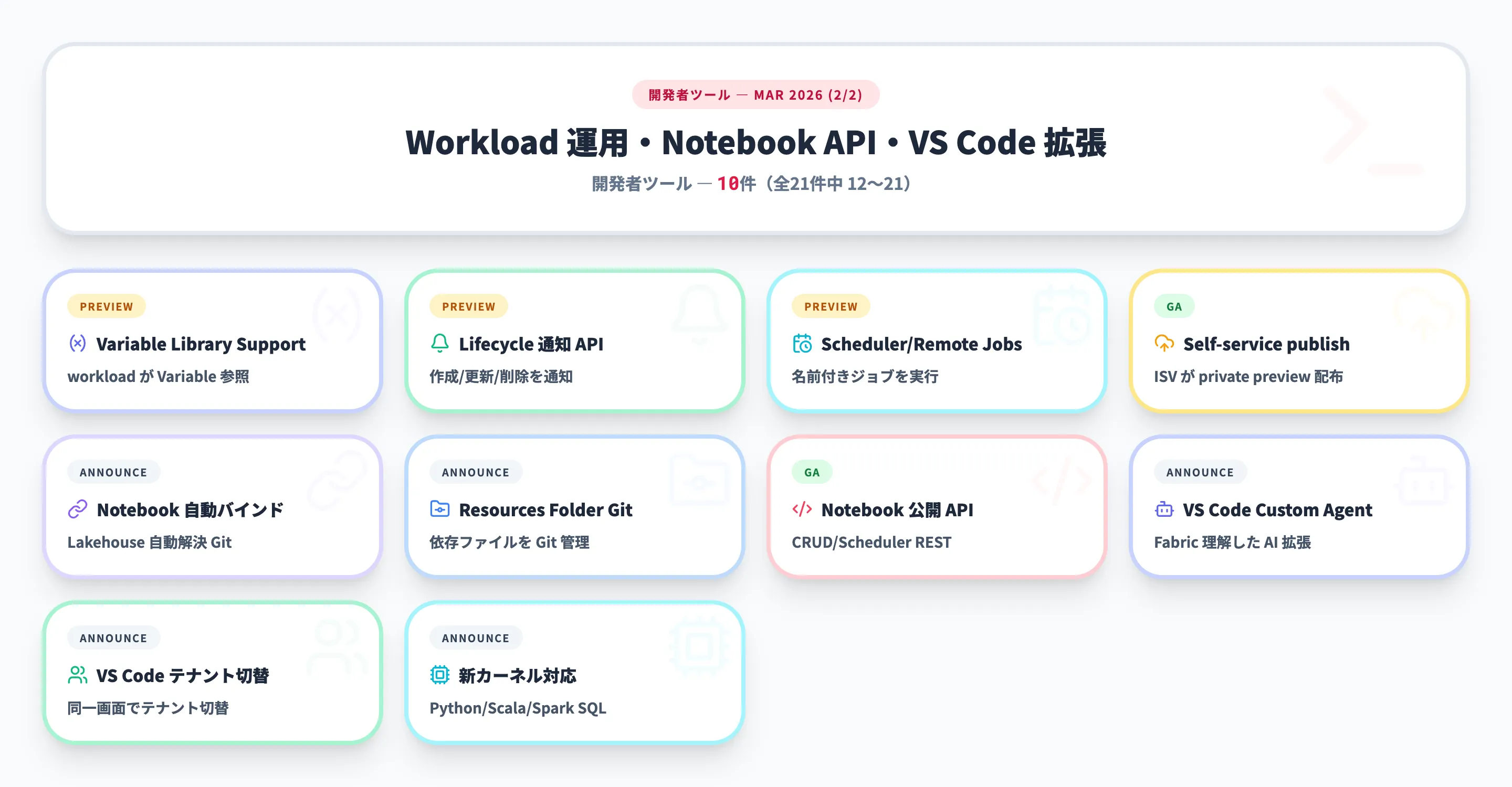 開発者ツール 2026年3月 Part2