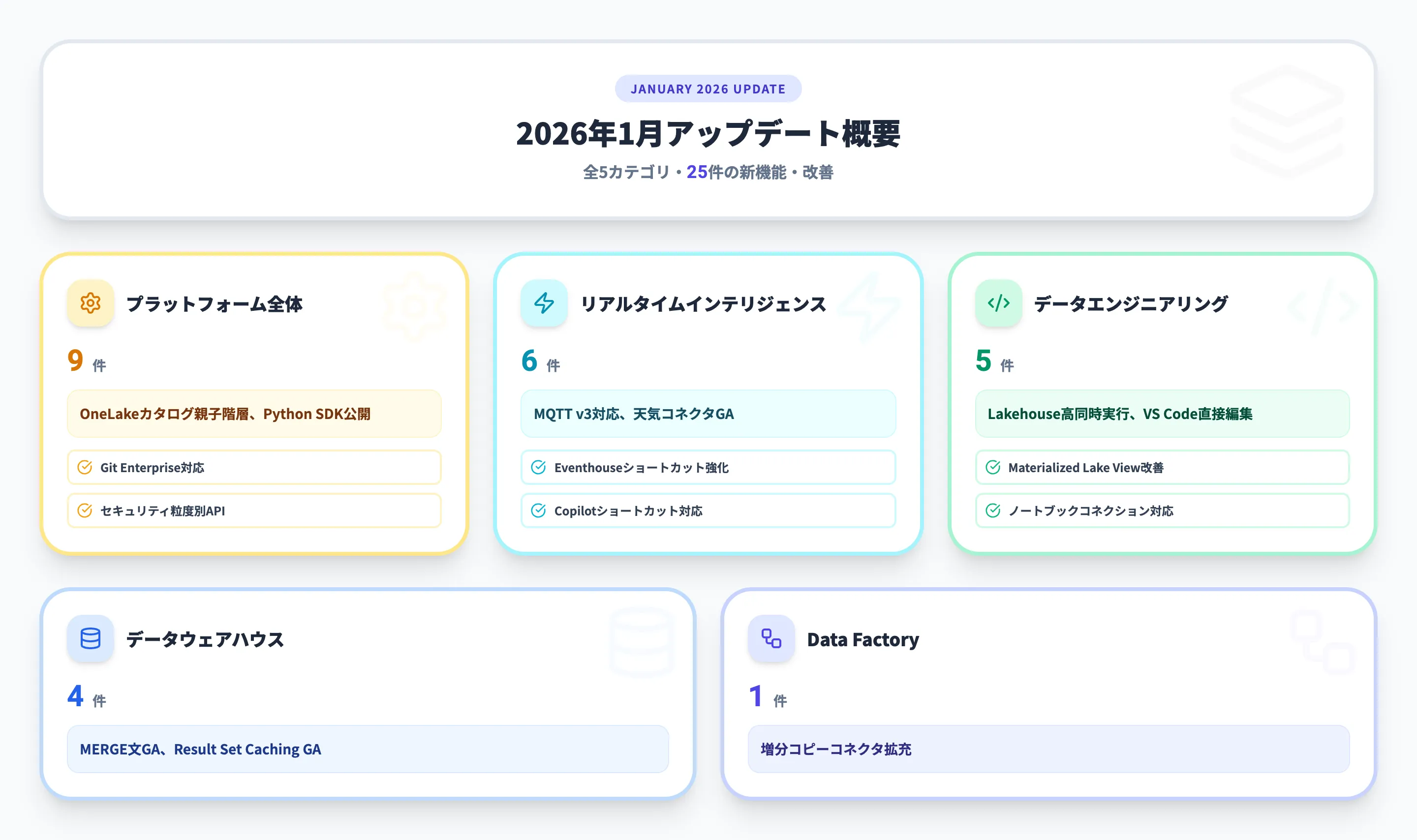 2026年1月 月別サマリー