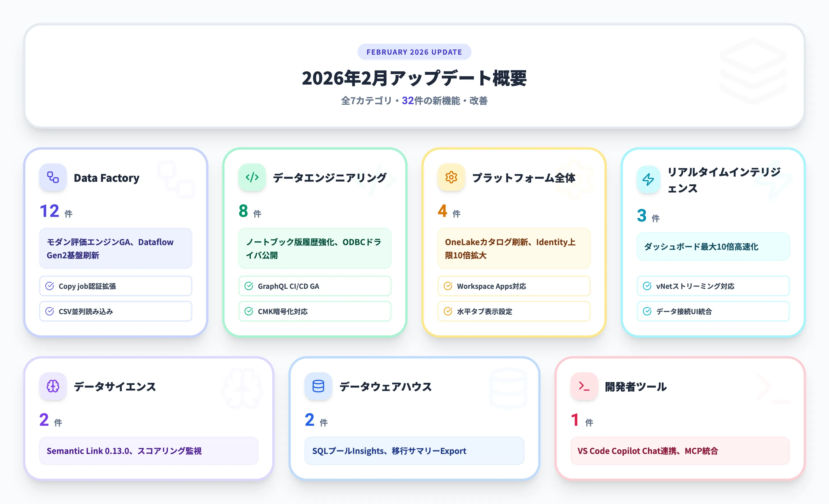 2026年2月 月別サマリー