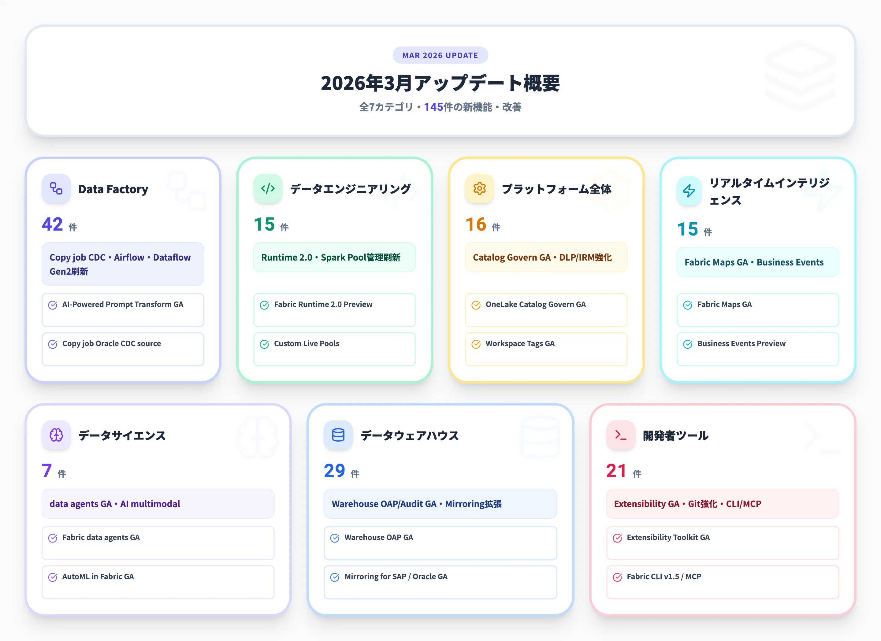 2026年3月 月別サマリー