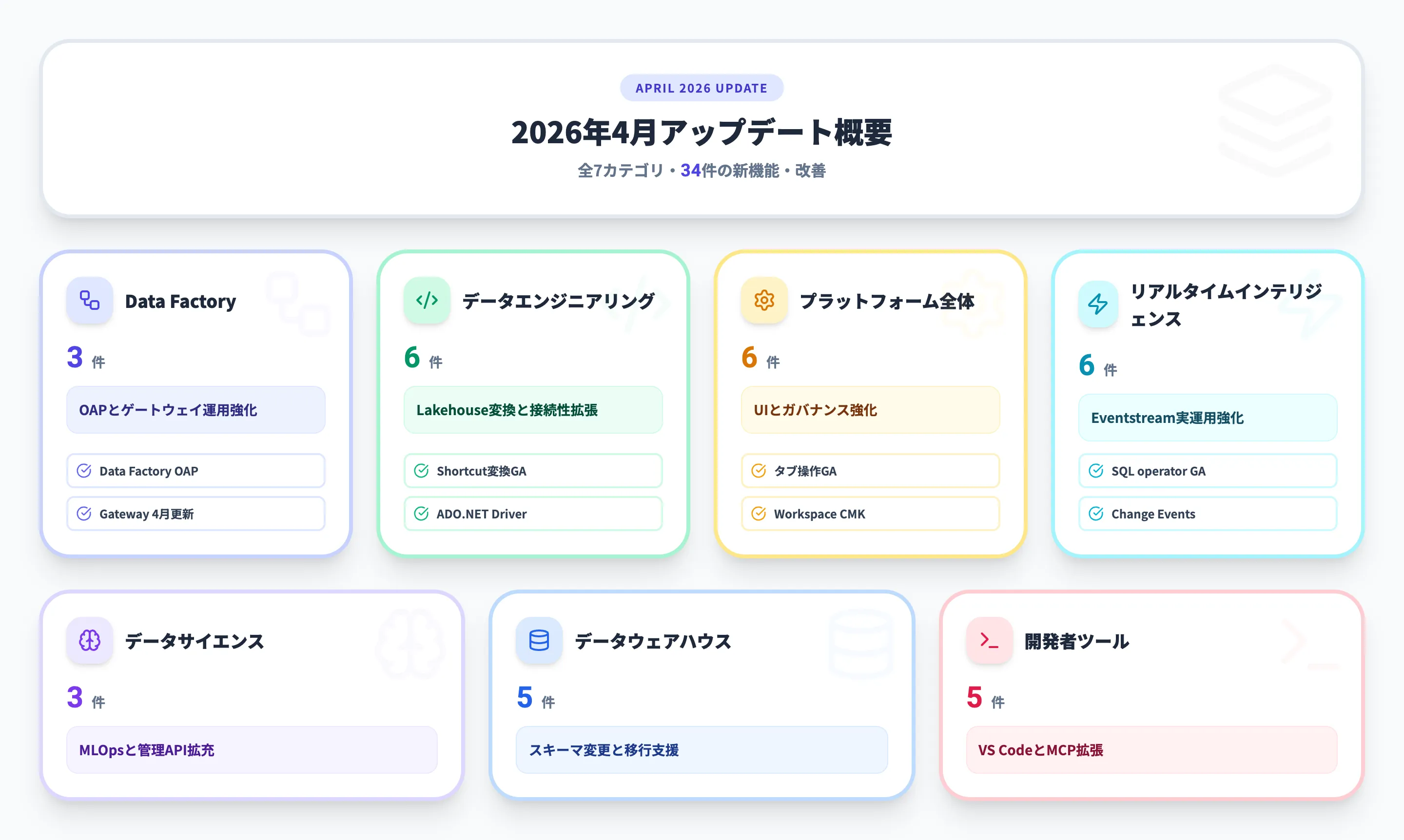 2026年4月 月別サマリー
