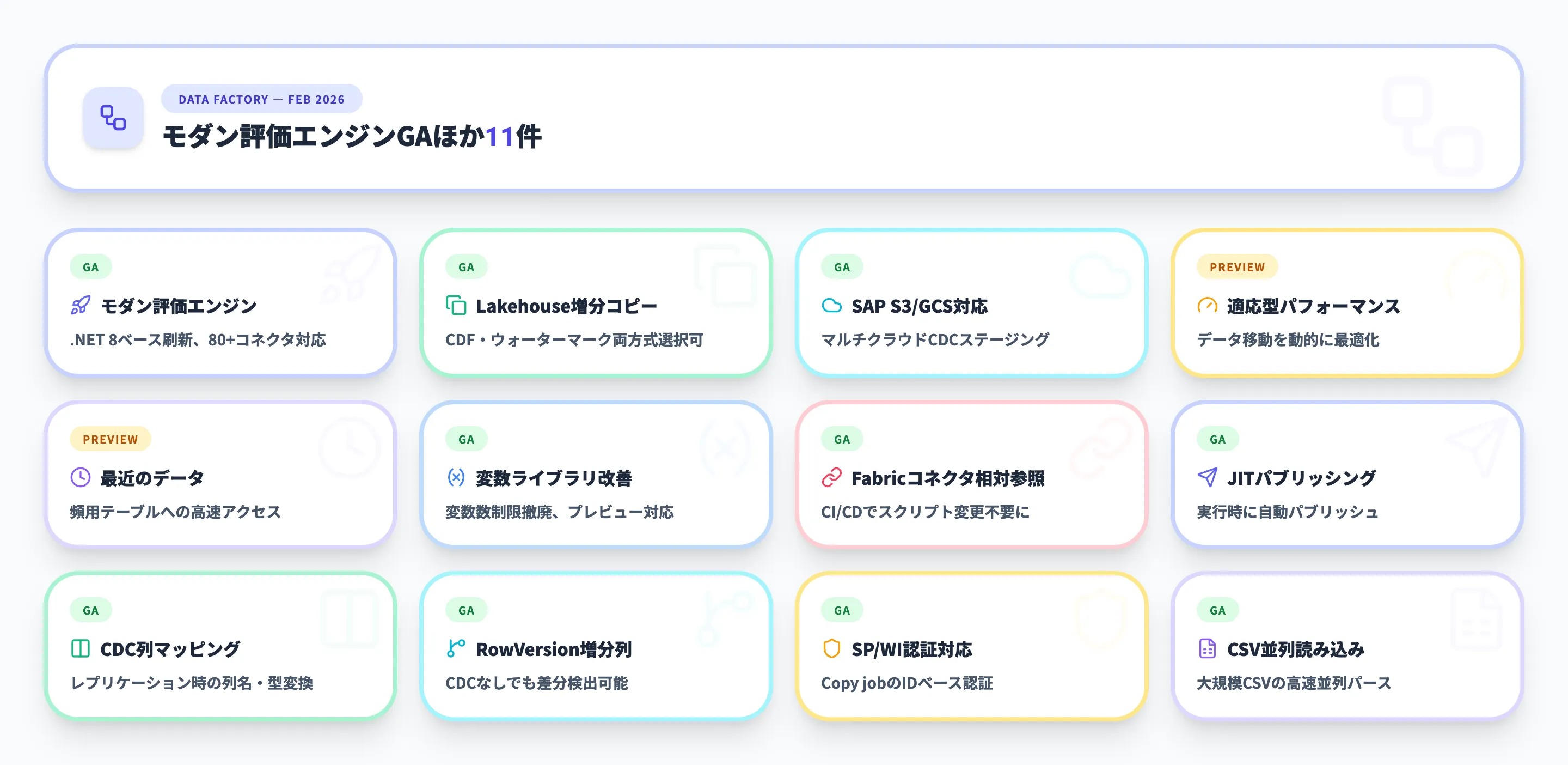Data Factory 2026年2月