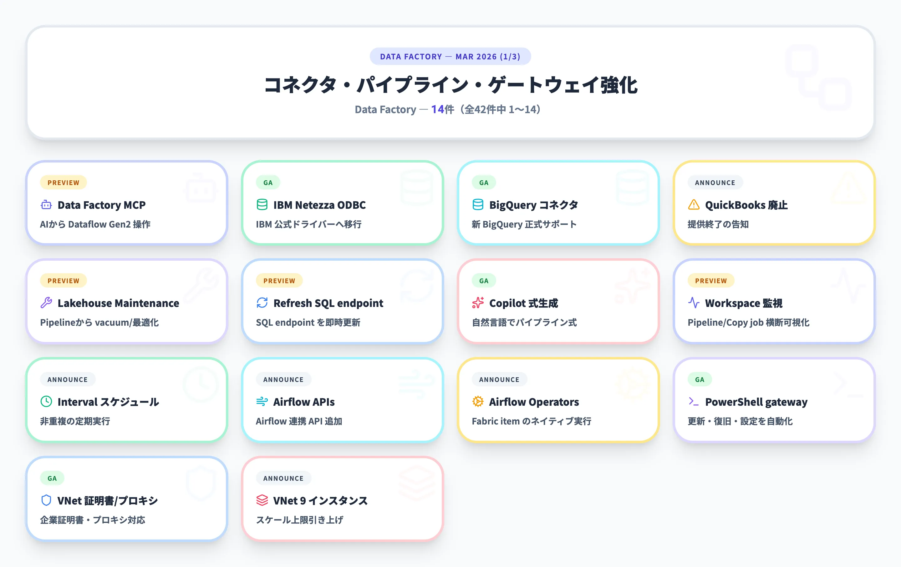 Data Factory 2026年3月 Part1