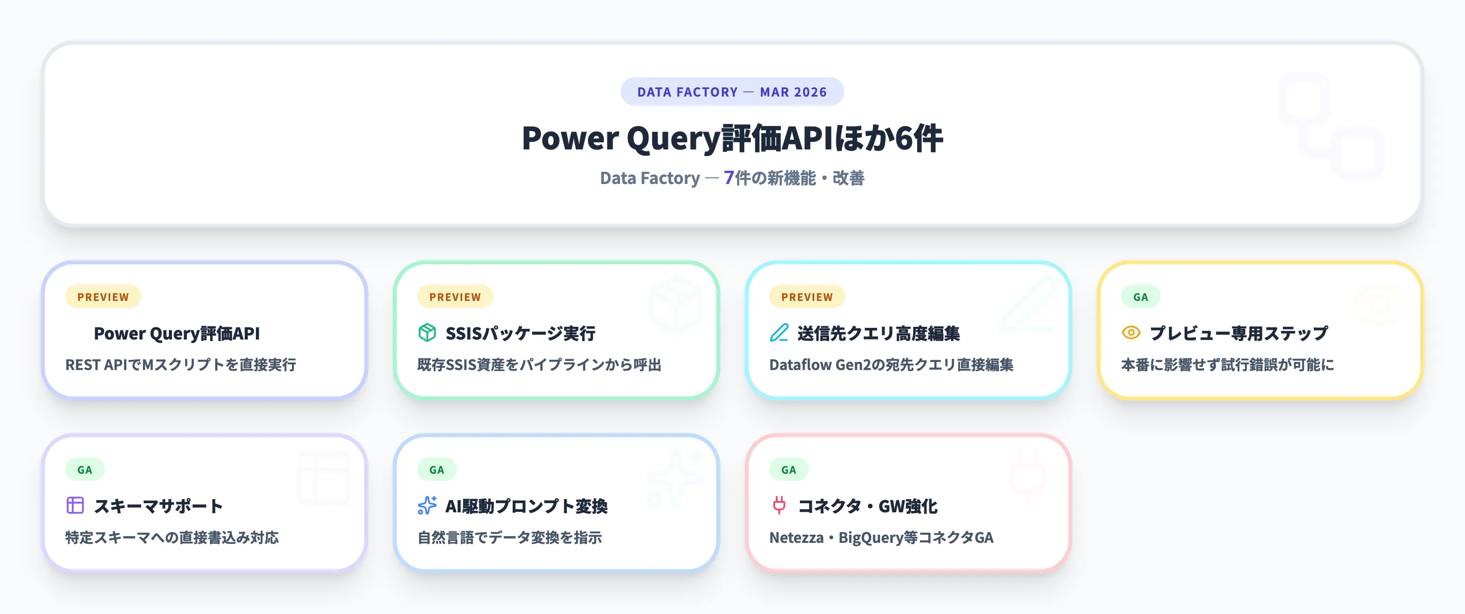 Data Factory 2026年3月