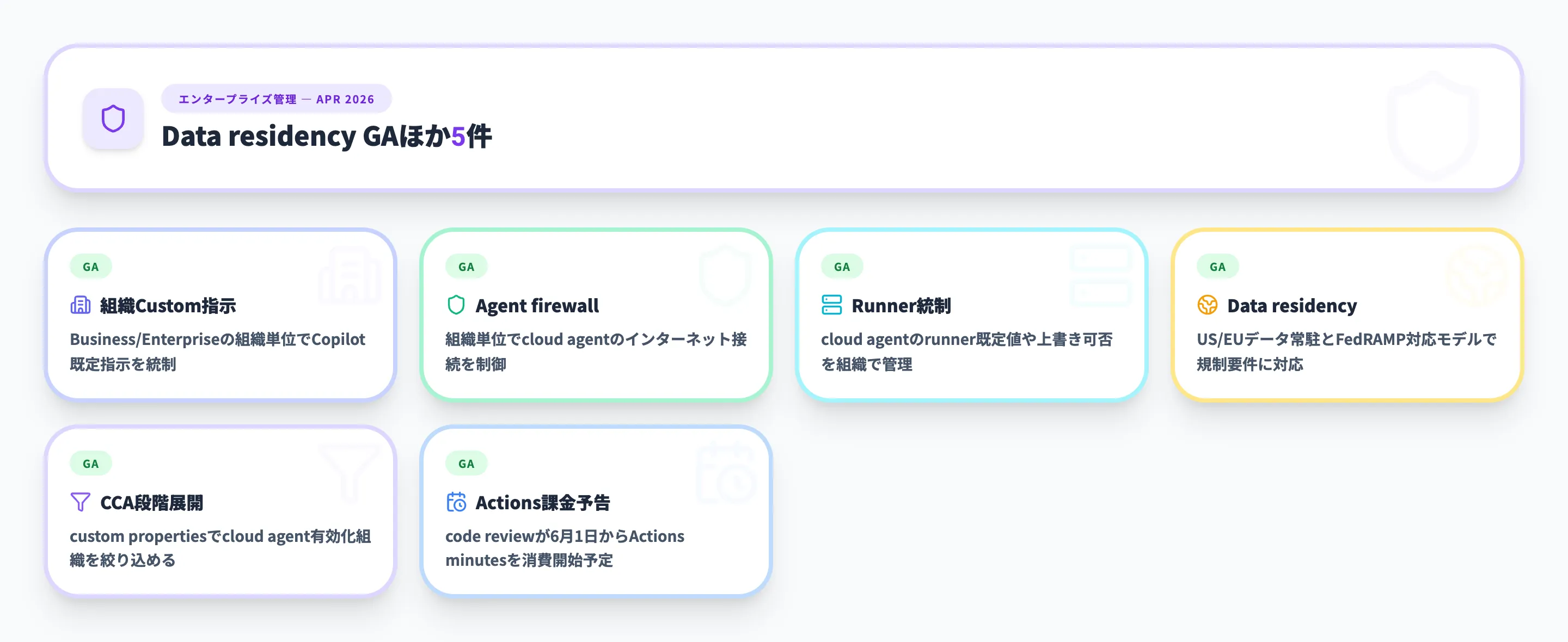エンタープライズ管理 2026年4月