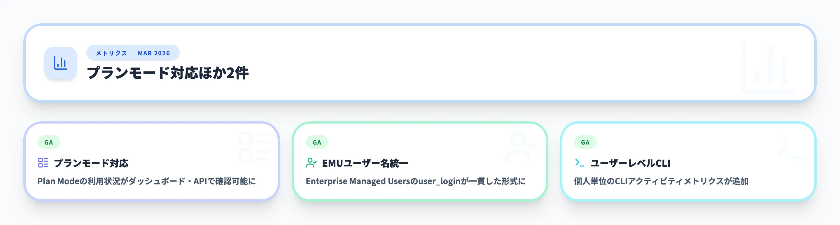 メトリクス 2026年3月