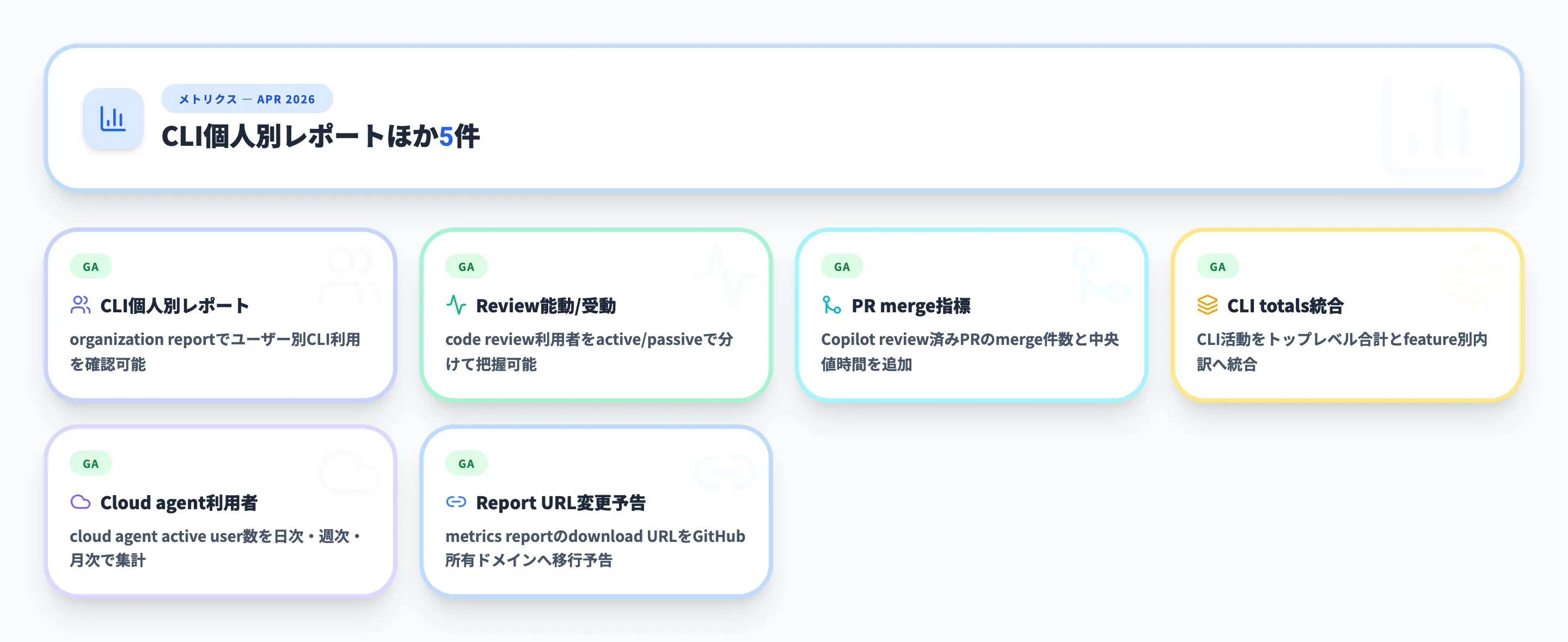 メトリクス 2026年4月