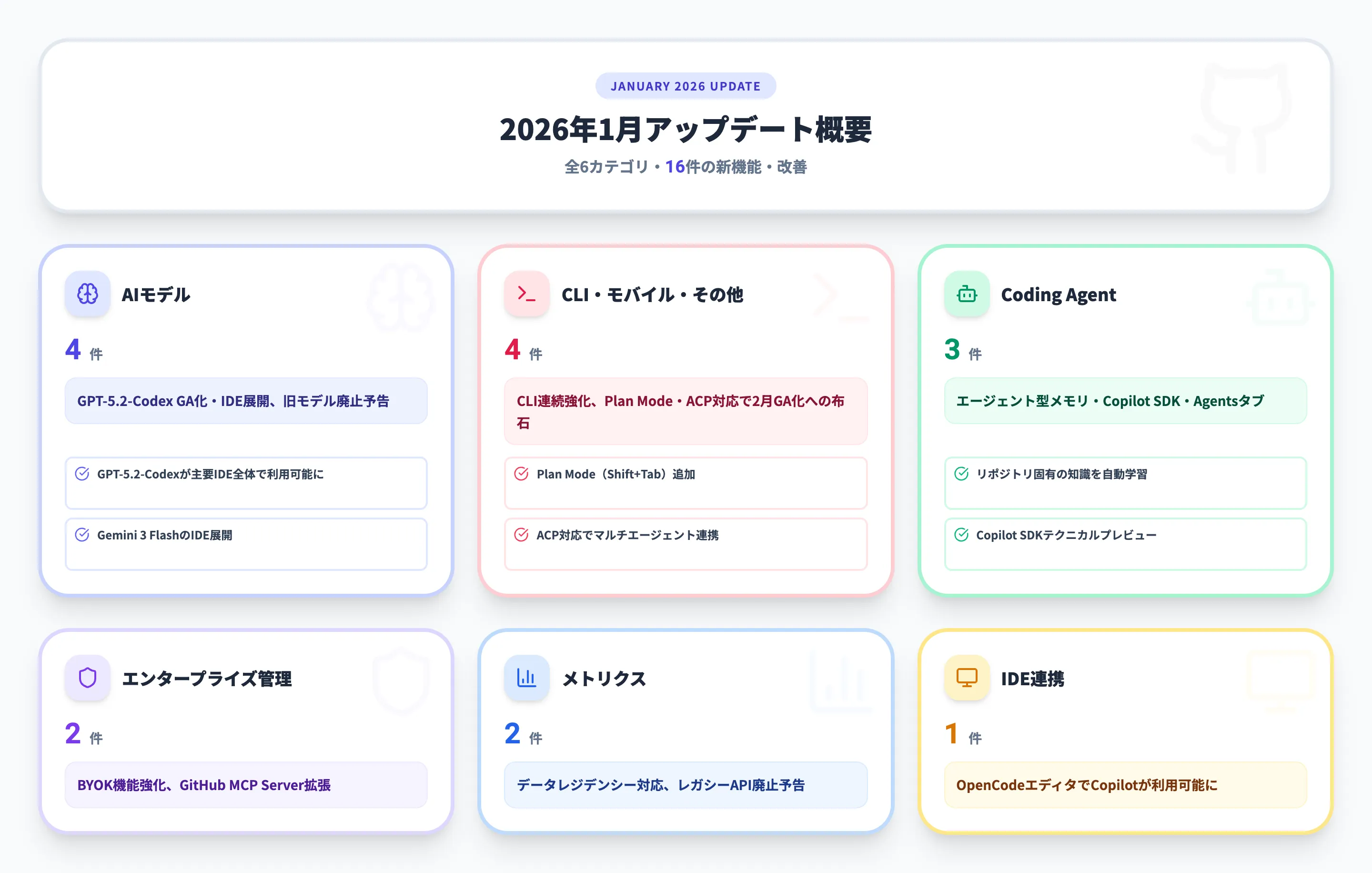 2026年1月 月別サマリー