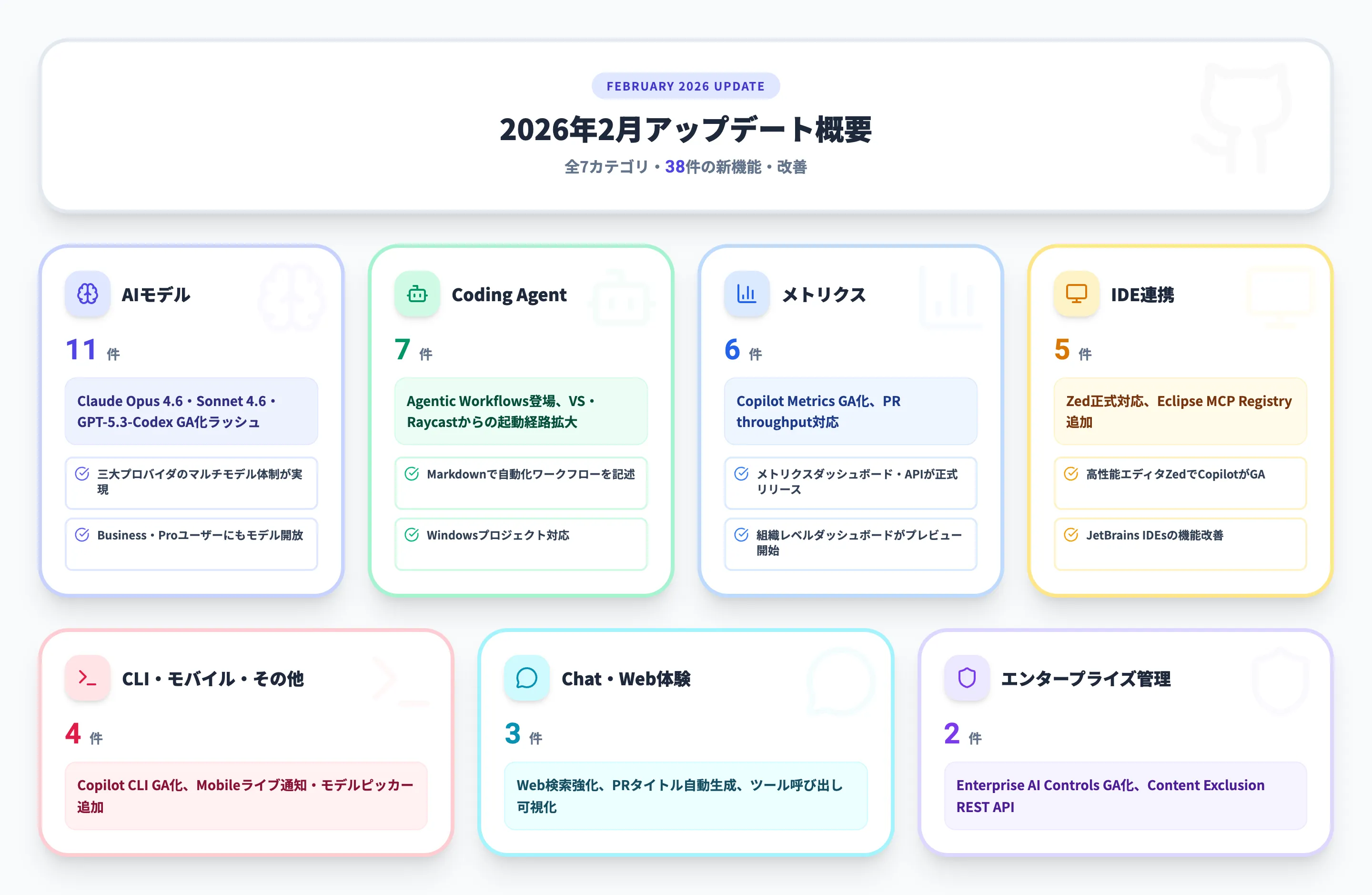 2026年2月 月別サマリー