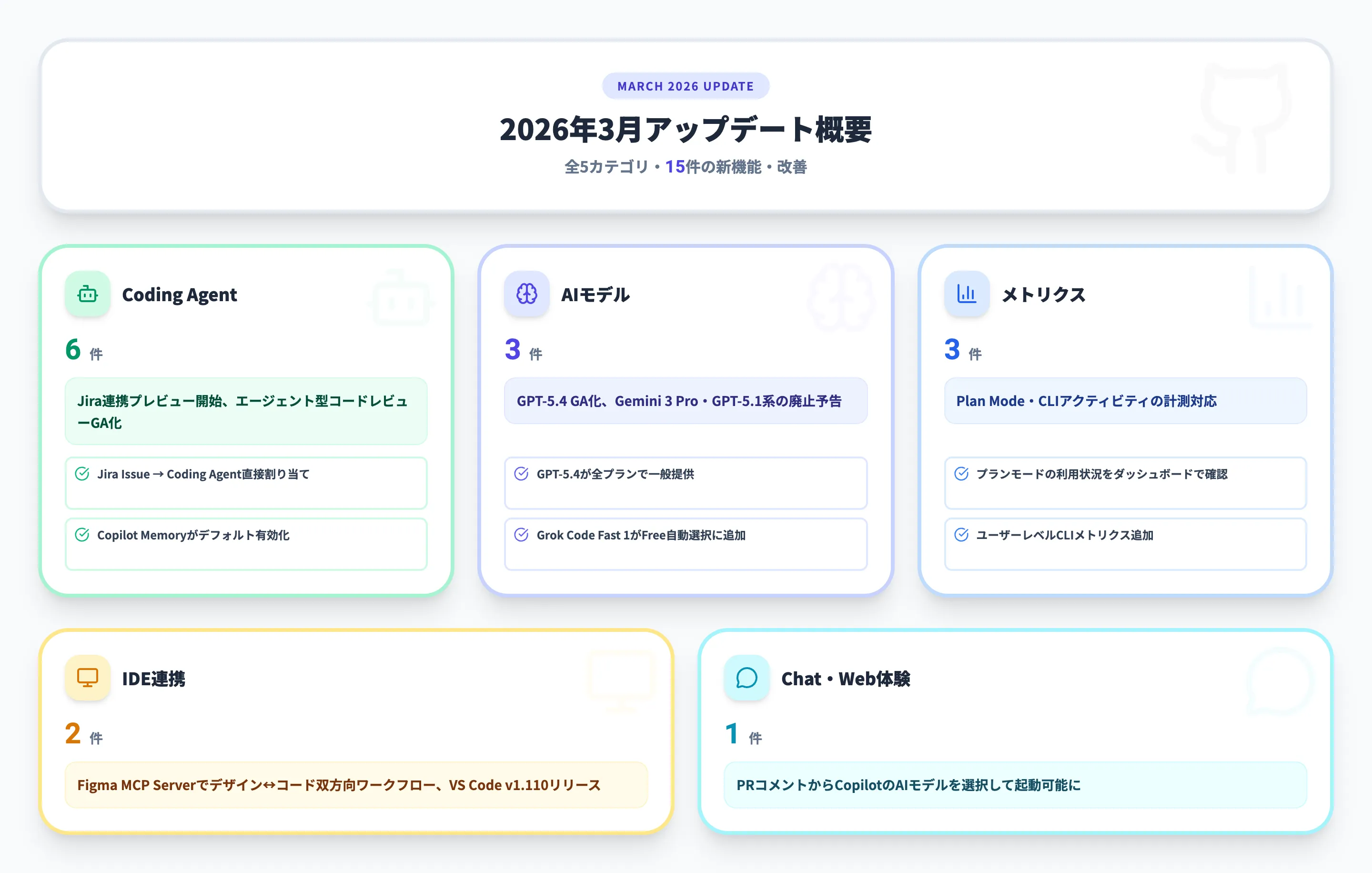 2026年3月 月別サマリー