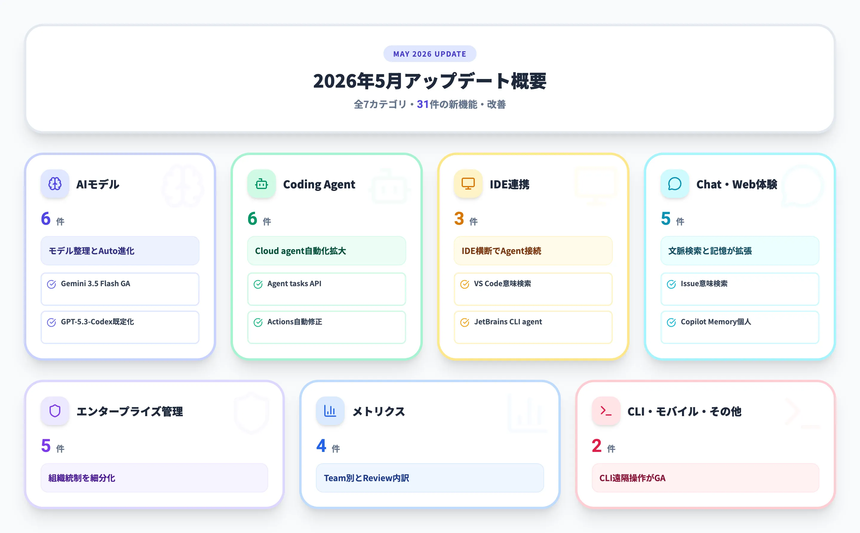 2026年5月 月別サマリー