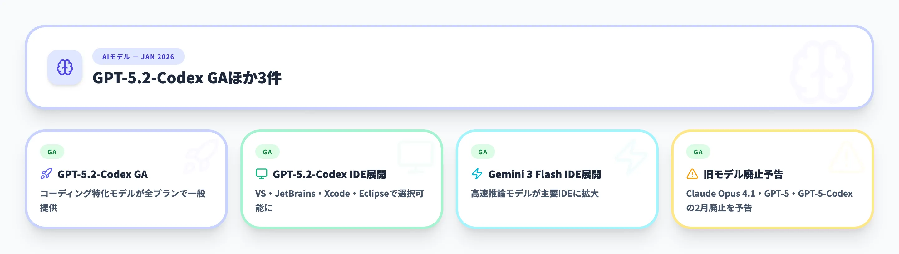 AIモデル 2026年1月