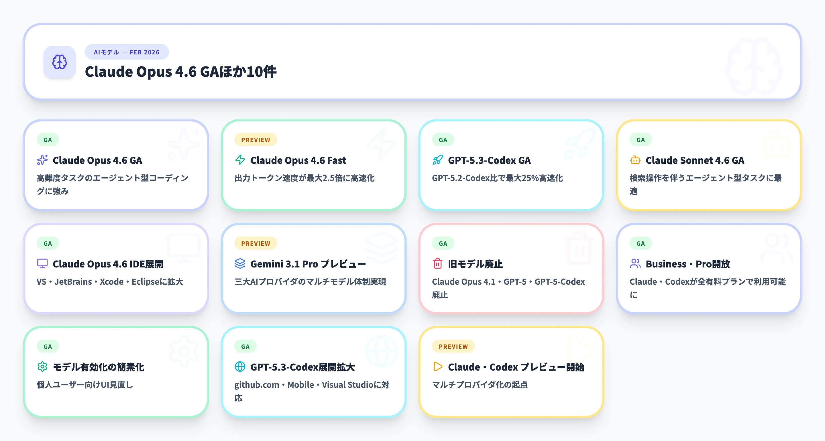 AIモデル 2026年2月