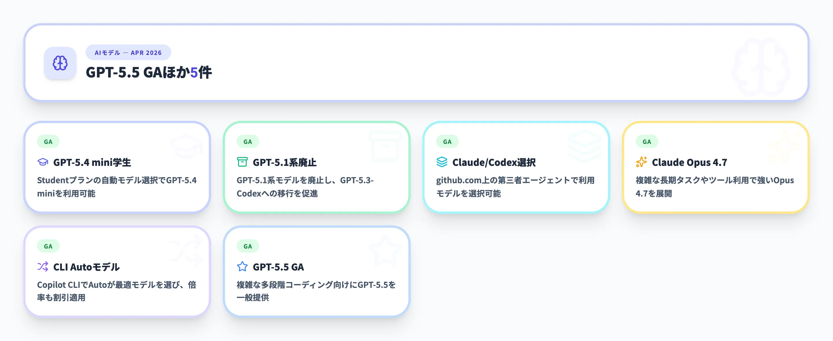 AIモデル 2026年4月
