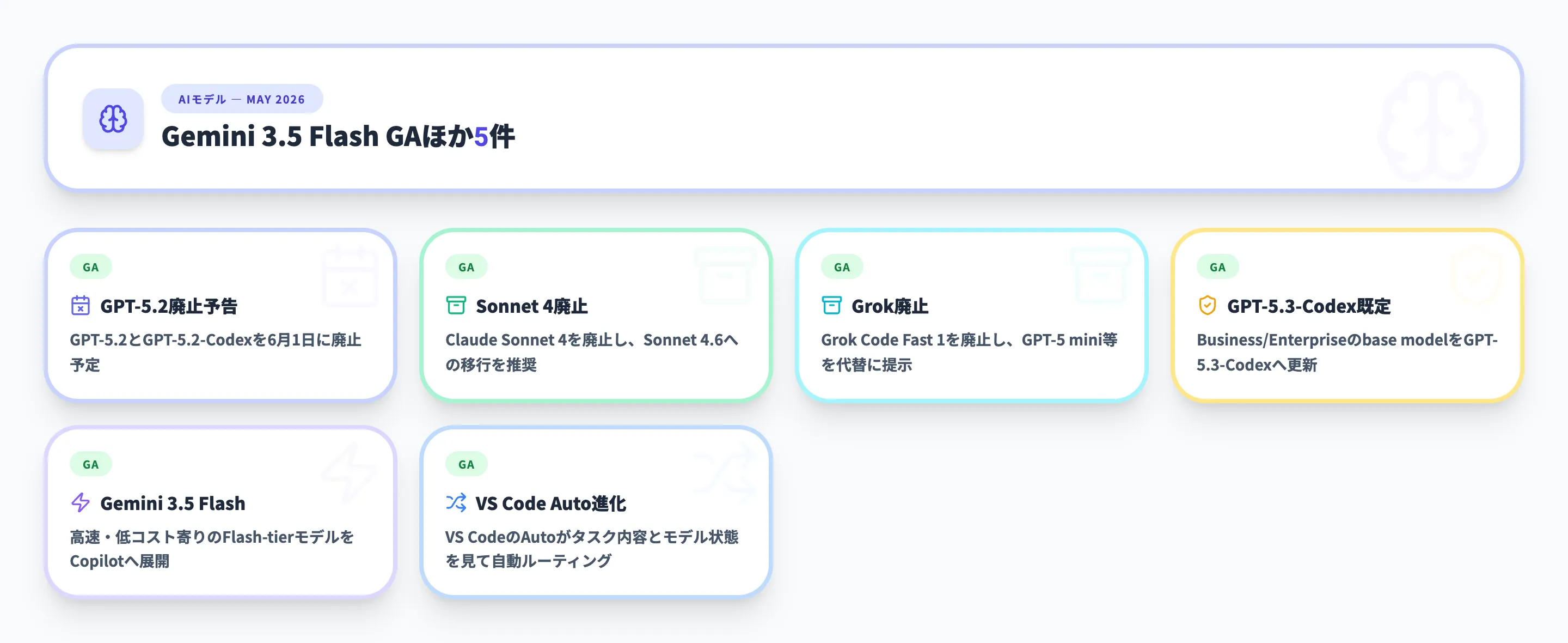 AIモデル 2026年5月
