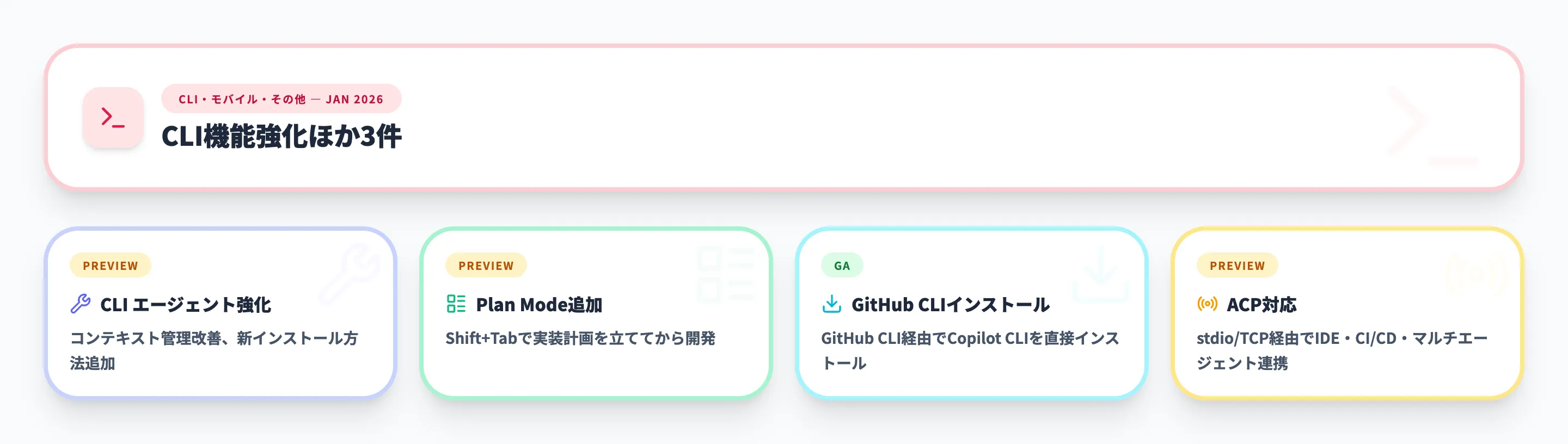 CLI・モバイル・その他 2026年1月