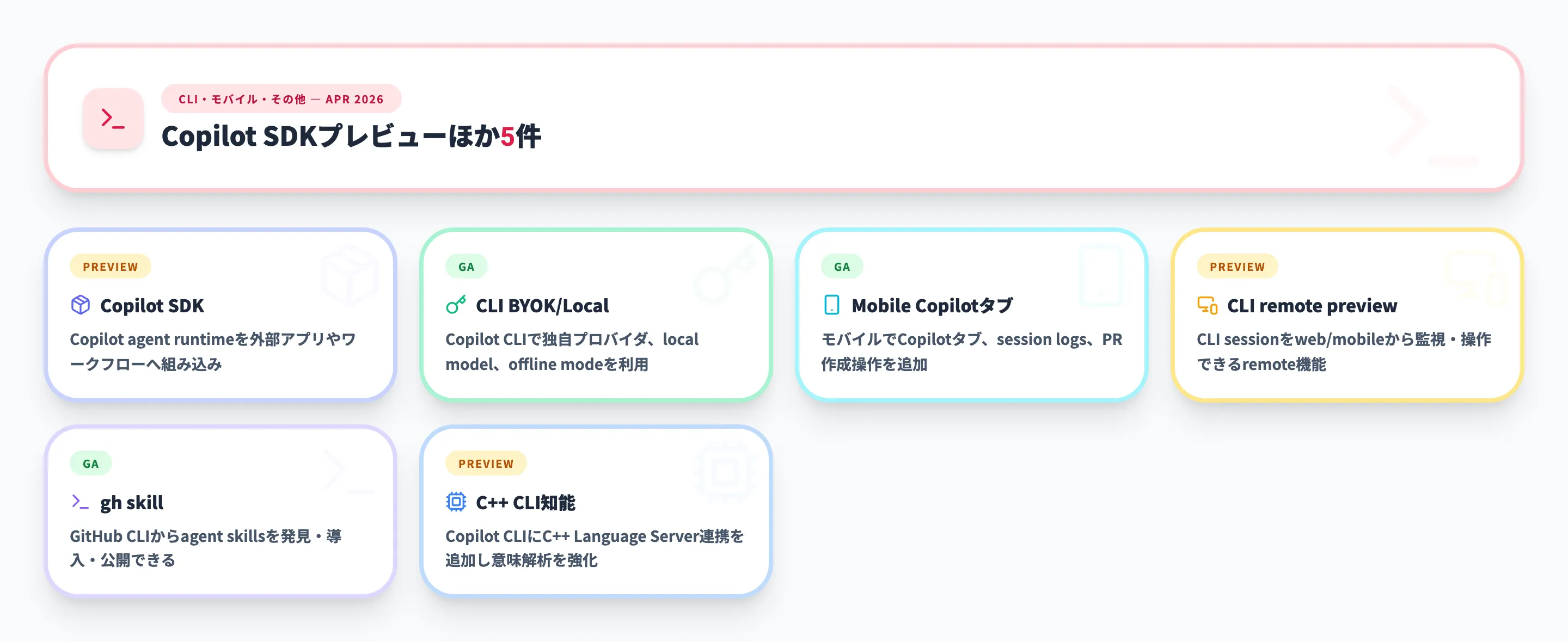 CLI・モバイル・その他 2026年4月