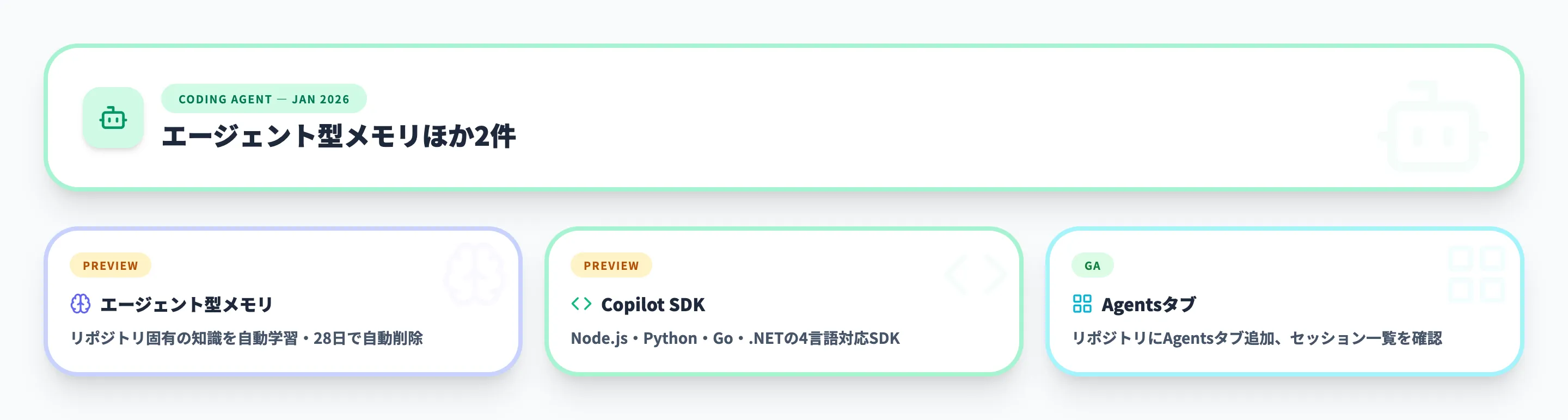 Coding Agent 2026年1月