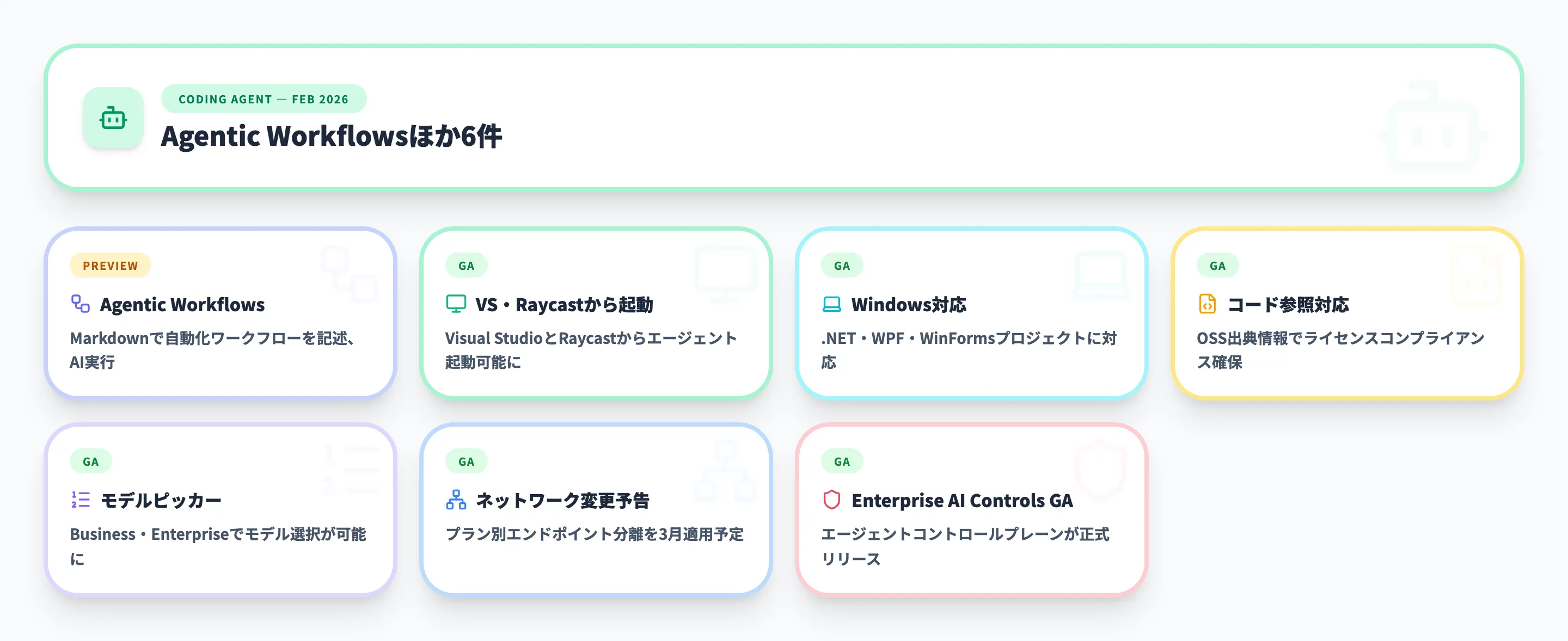 Coding Agent 2026年2月