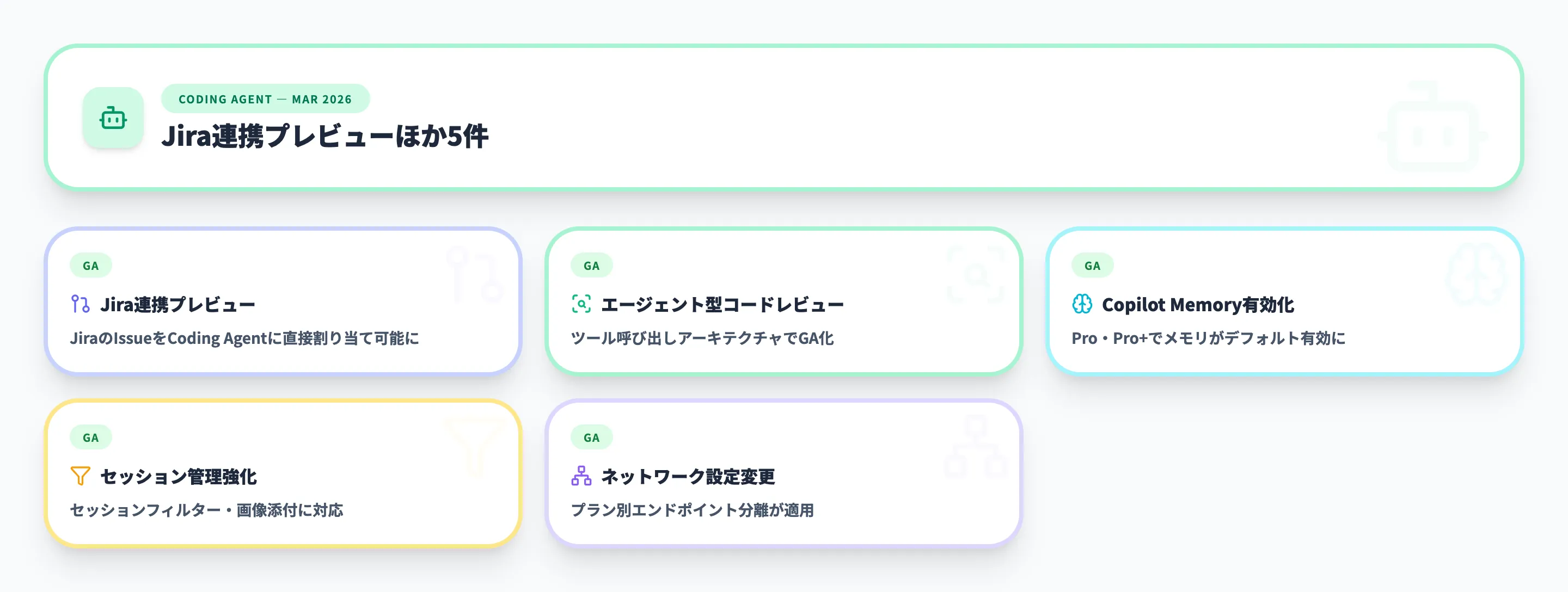 Coding Agent 2026年3月