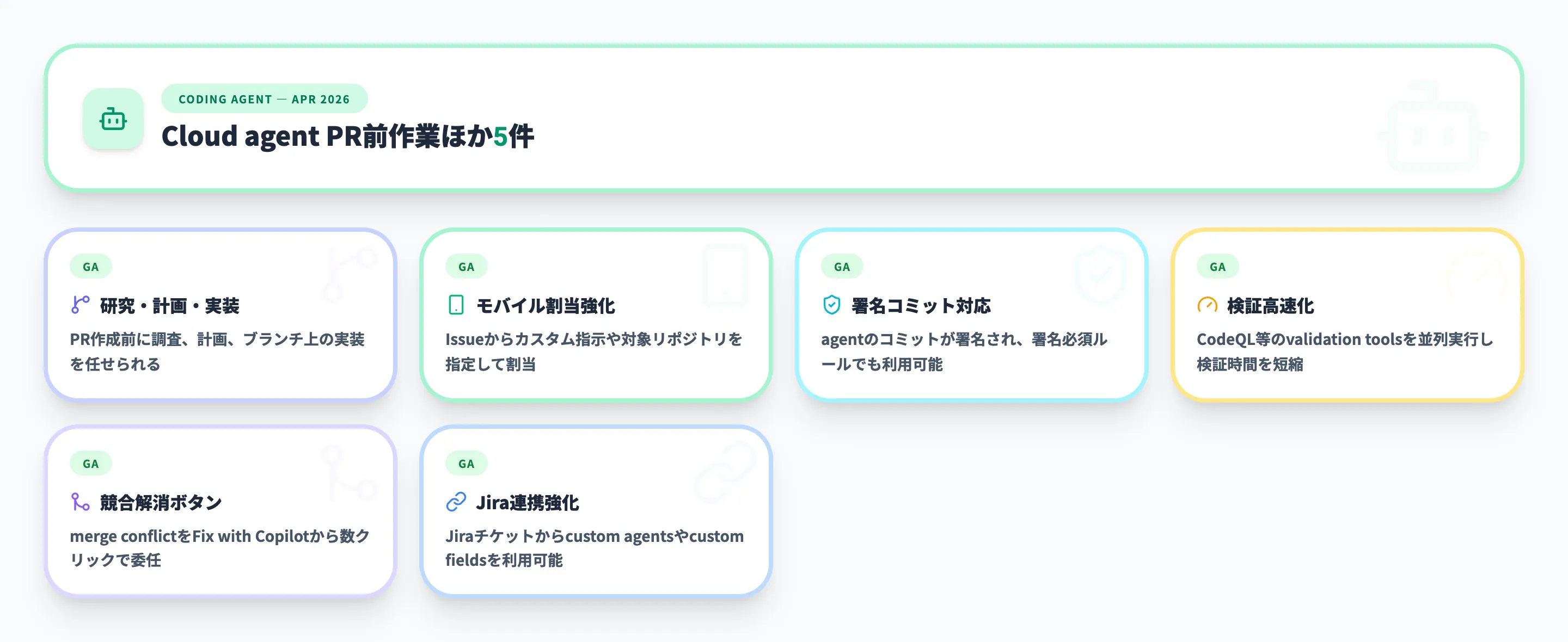 Coding Agent 2026年4月