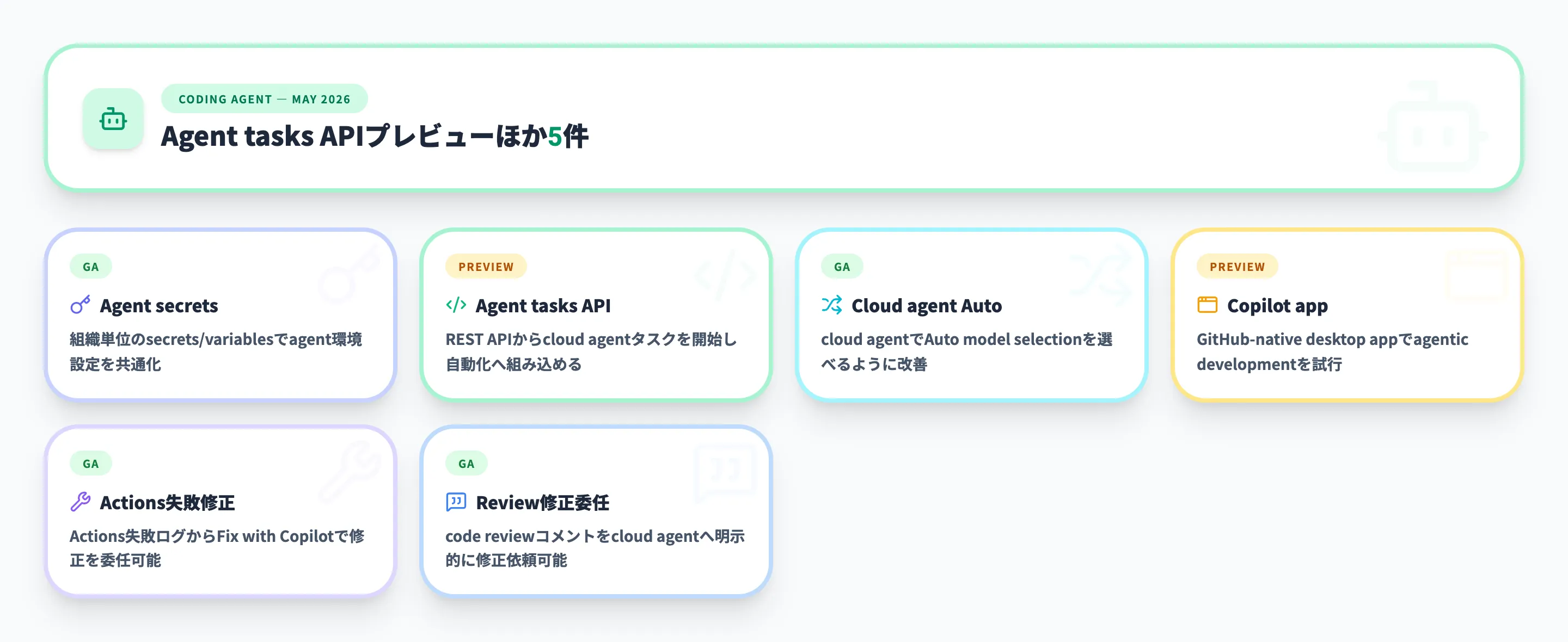 Coding Agent 2026年5月