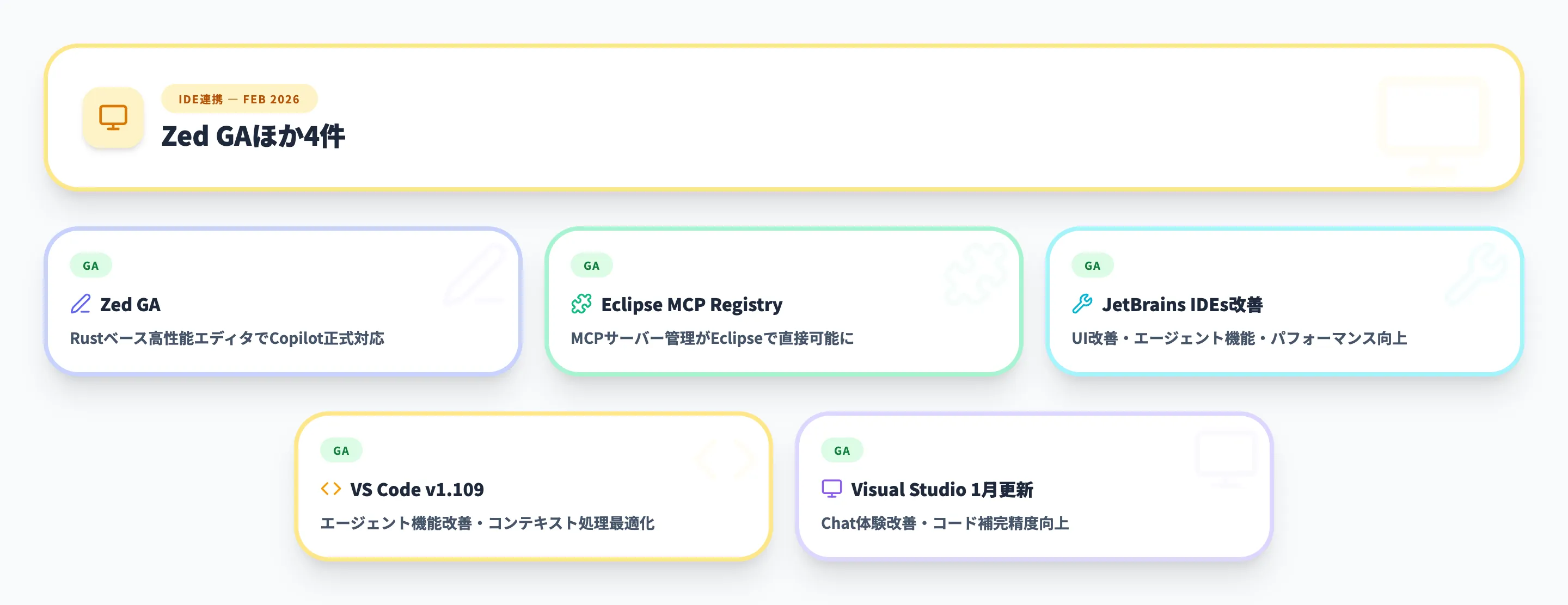 IDE連携 2026年2月