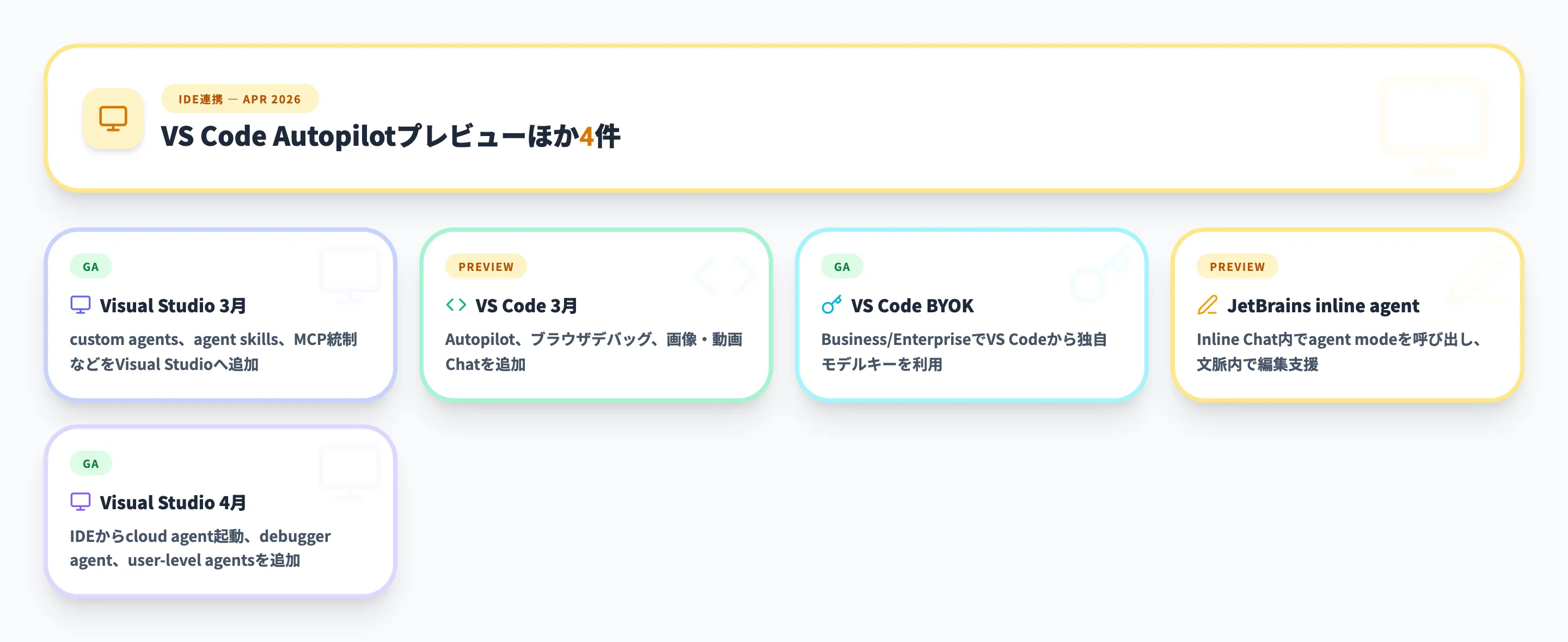 IDE連携 2026年4月