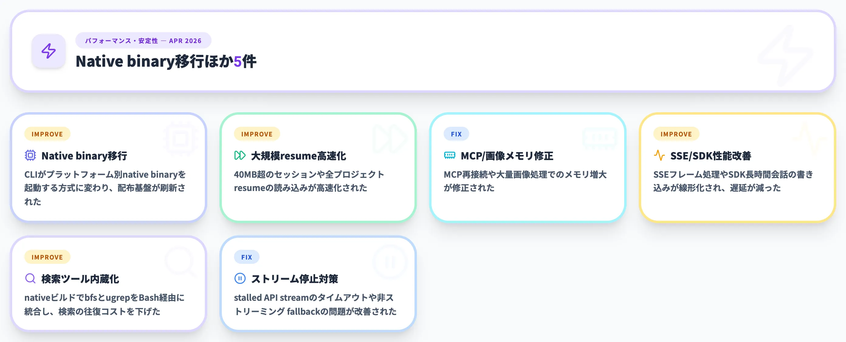 パフォーマンス・安定性 2026年4月