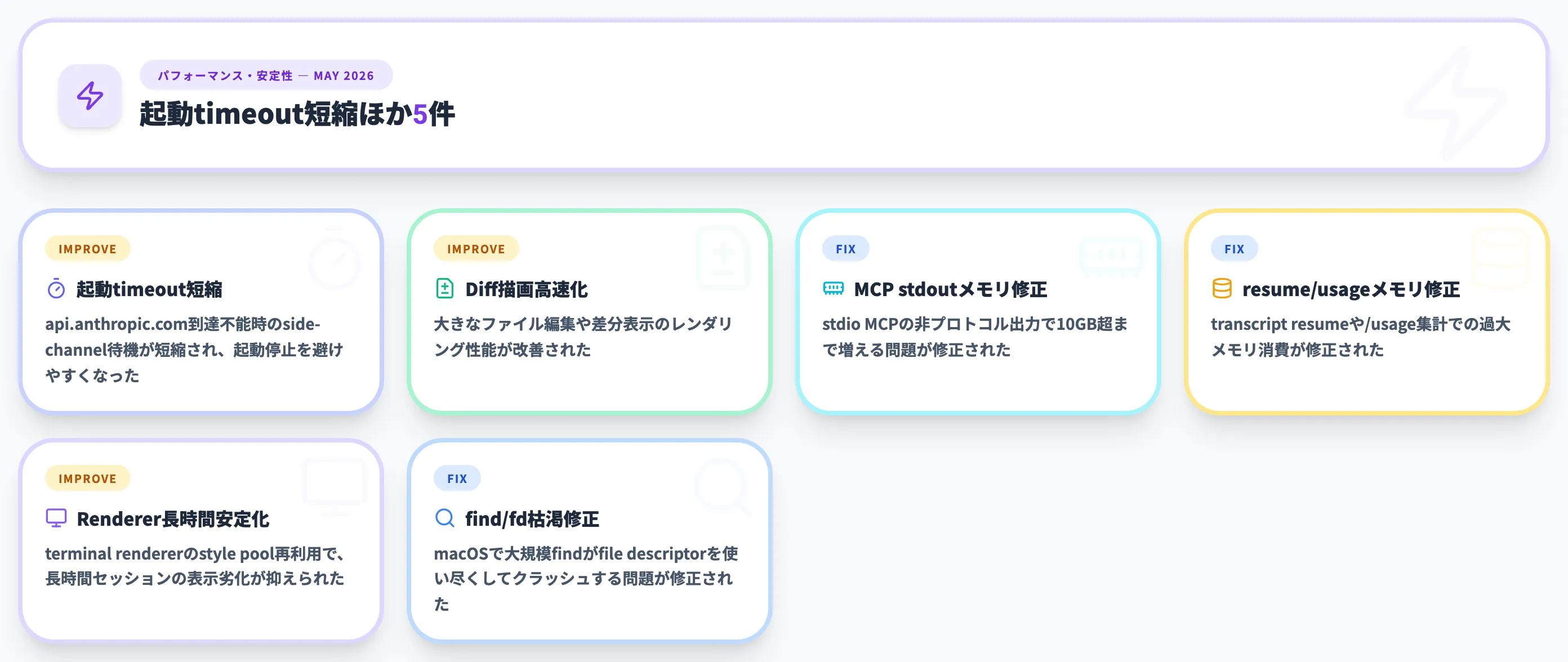 パフォーマンス・安定性 2026年5月