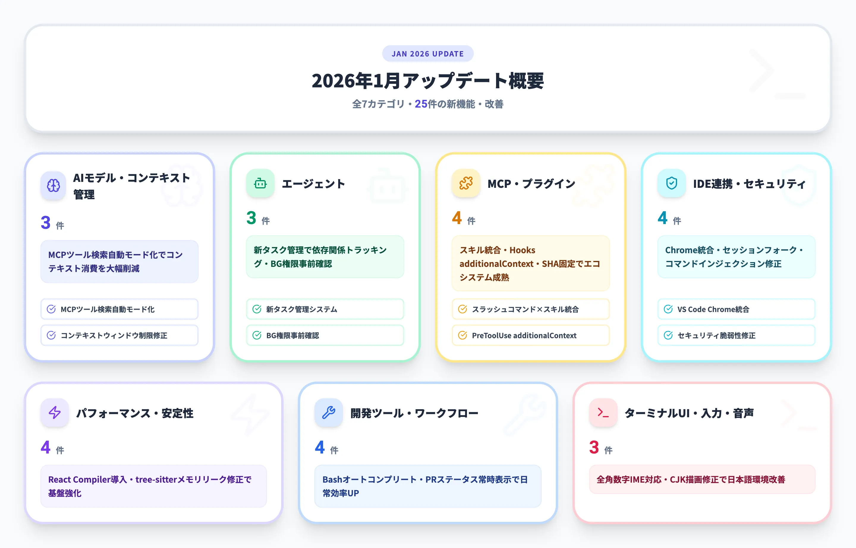 2026年1月 月別サマリー