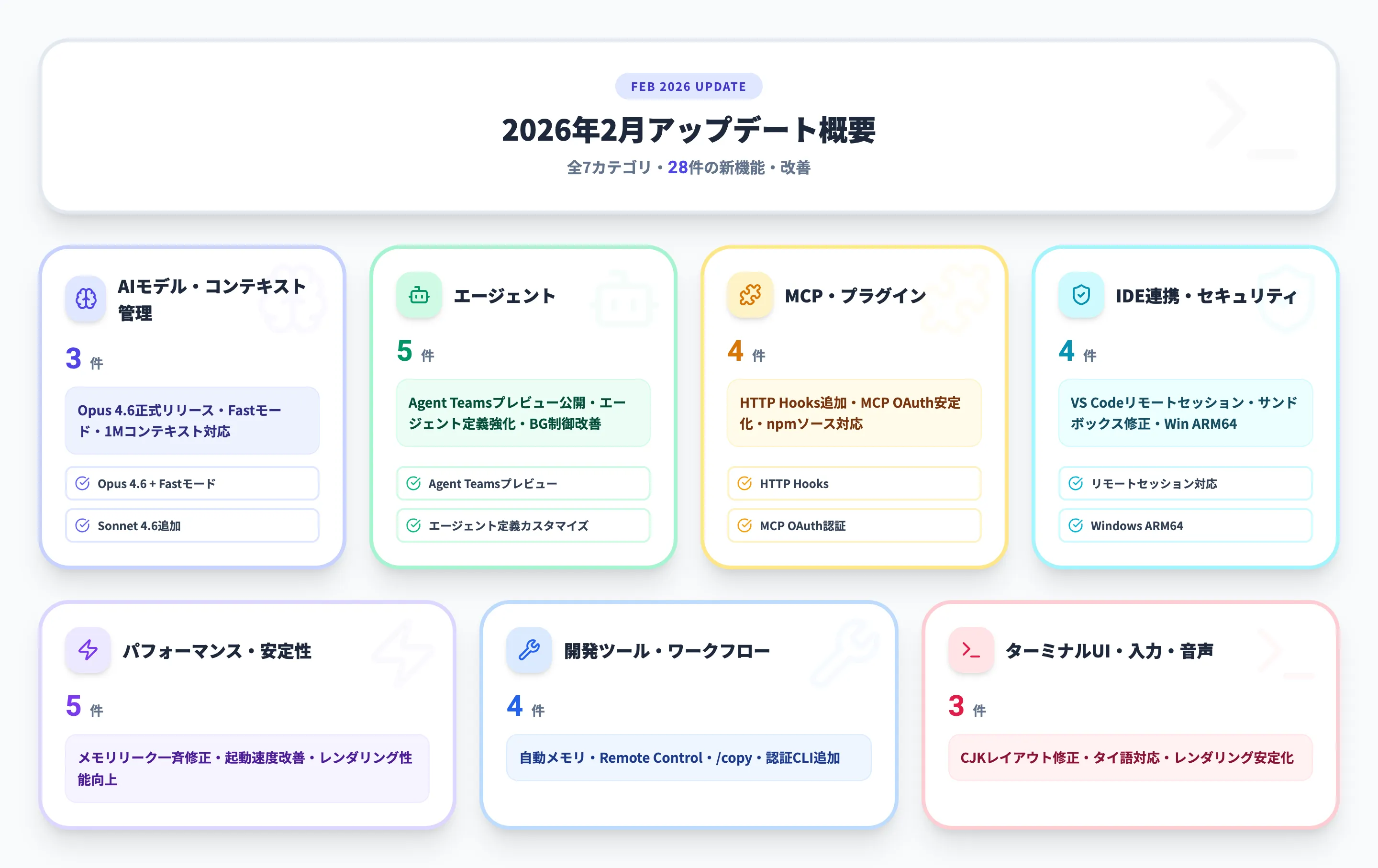 2026年2月 月別サマリー