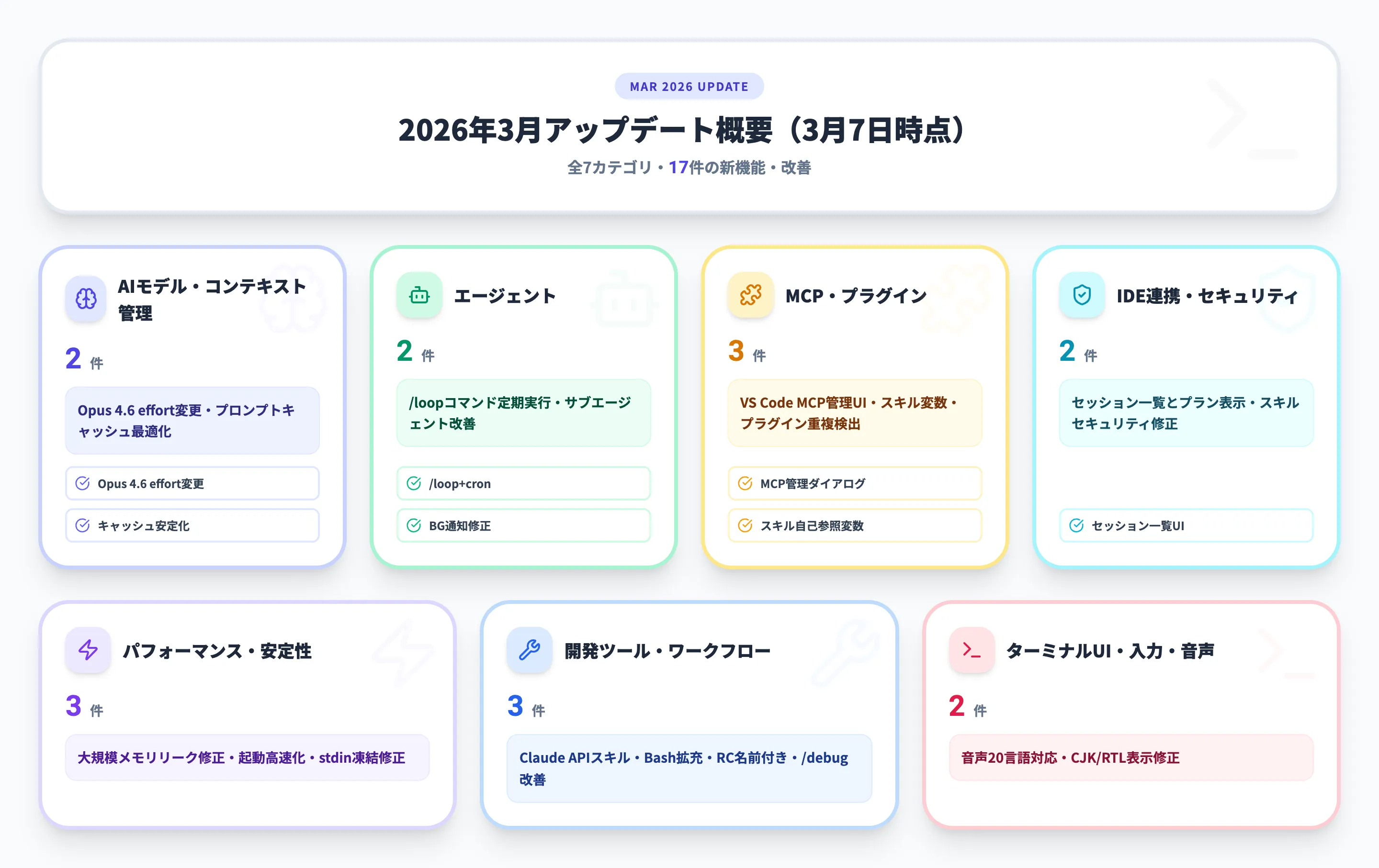 2026年3月 月別サマリー