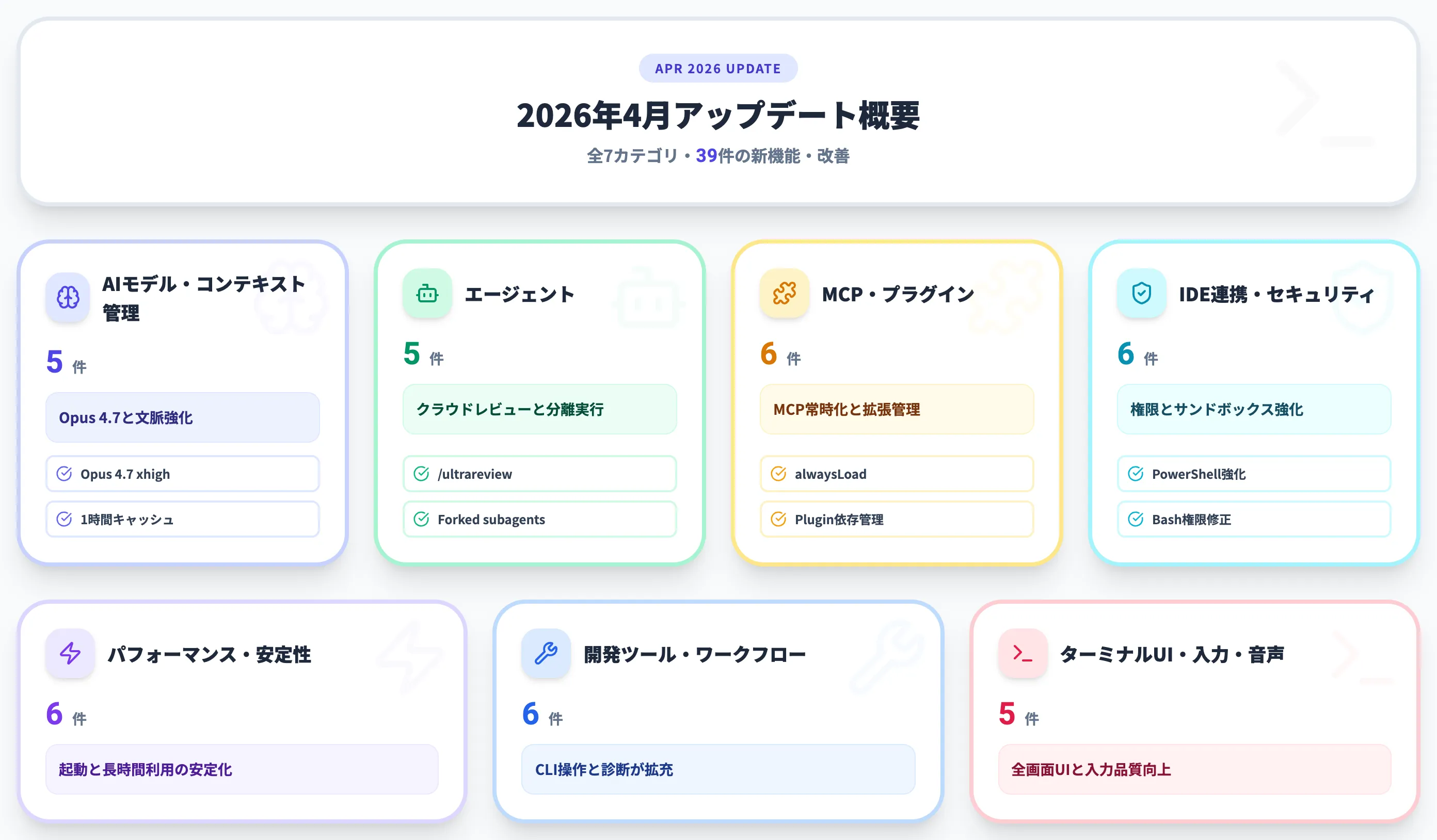 2026年4月 月別サマリー