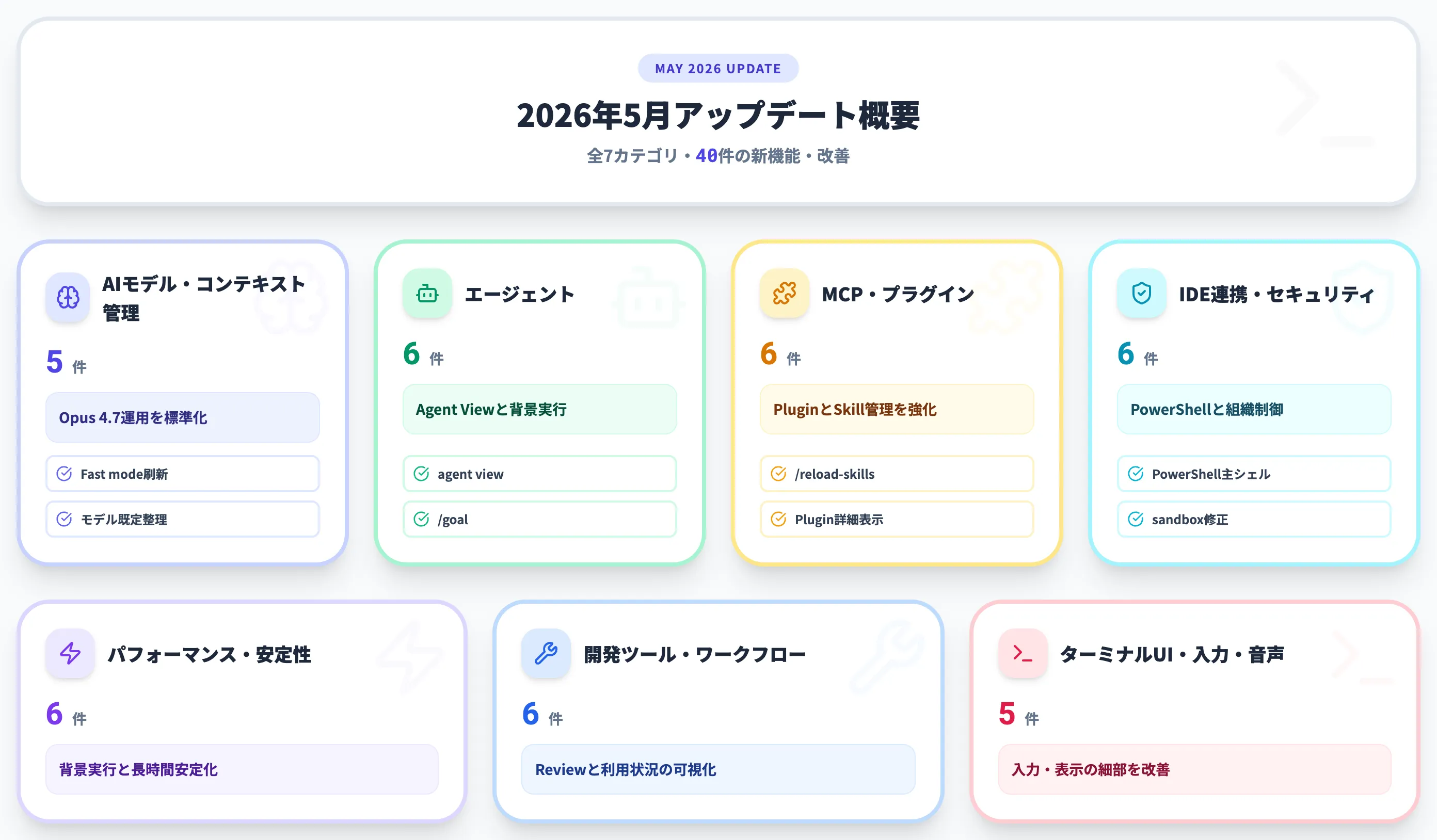 2026年5月 月別サマリー