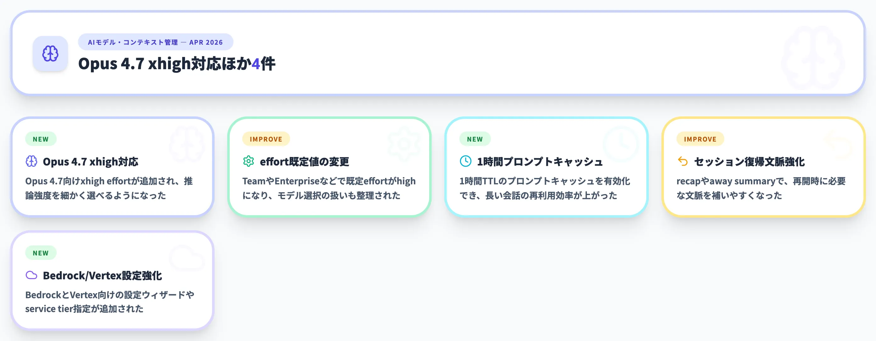 AIモデル・コンテキスト管理 2026年4月