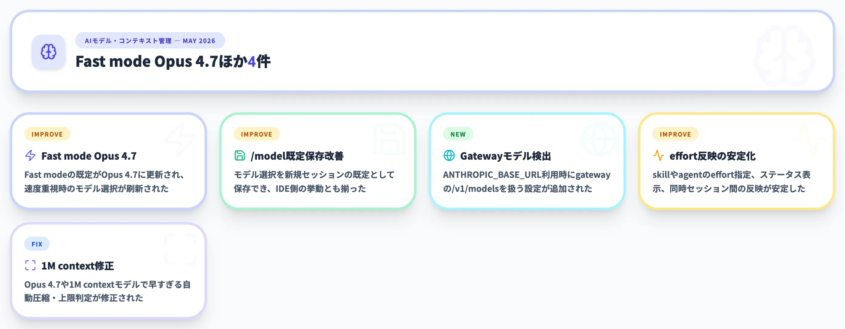 AIモデル・コンテキスト管理 2026年5月
