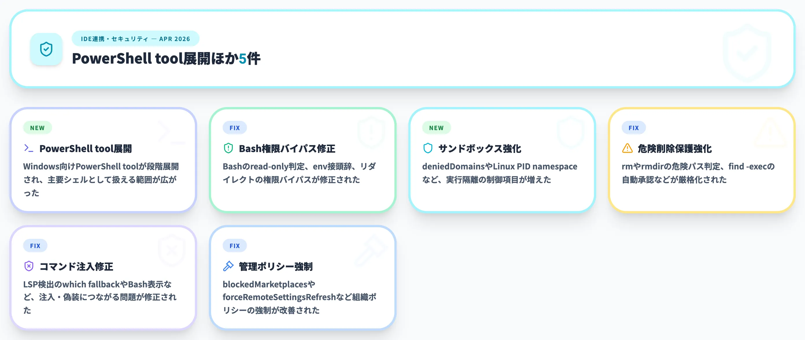 IDE連携・セキュリティ 2026年4月