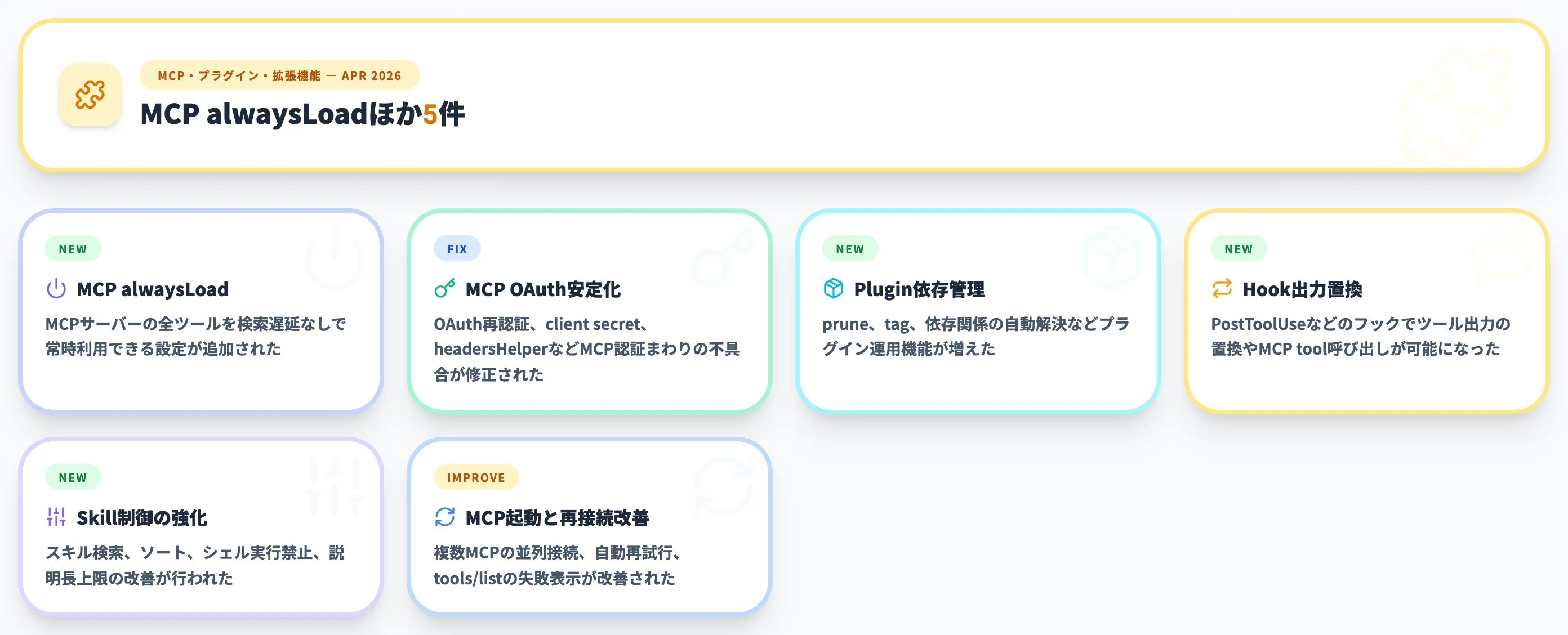 MCP・プラグイン・拡張機能 2026年4月