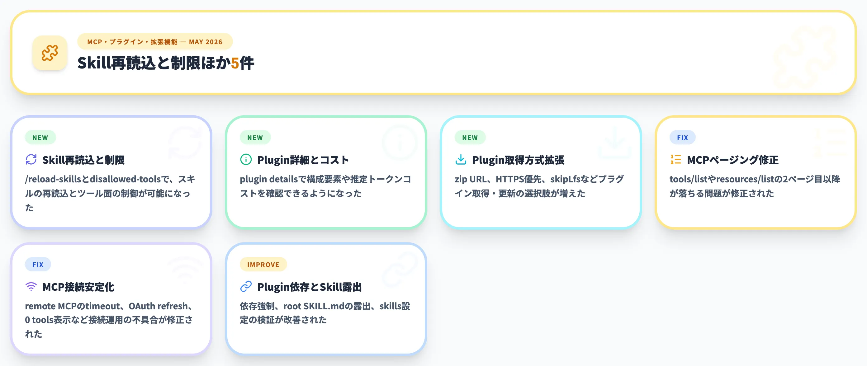 MCP・プラグイン・拡張機能 2026年5月