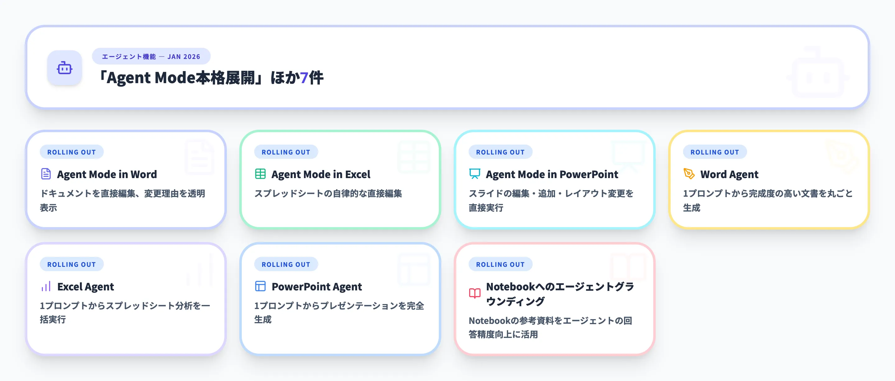 エージェント機能 2026年1月