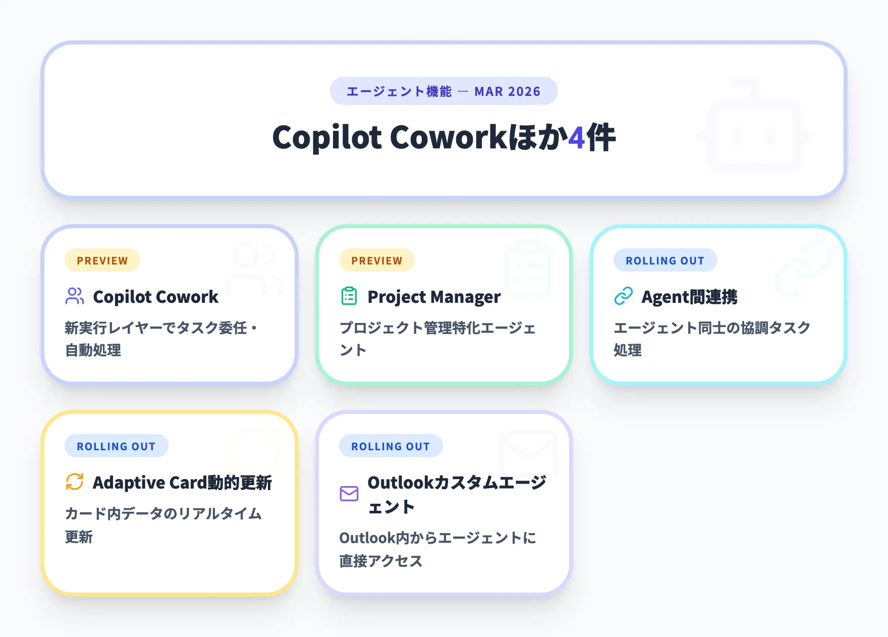 エージェント機能 2026年3月