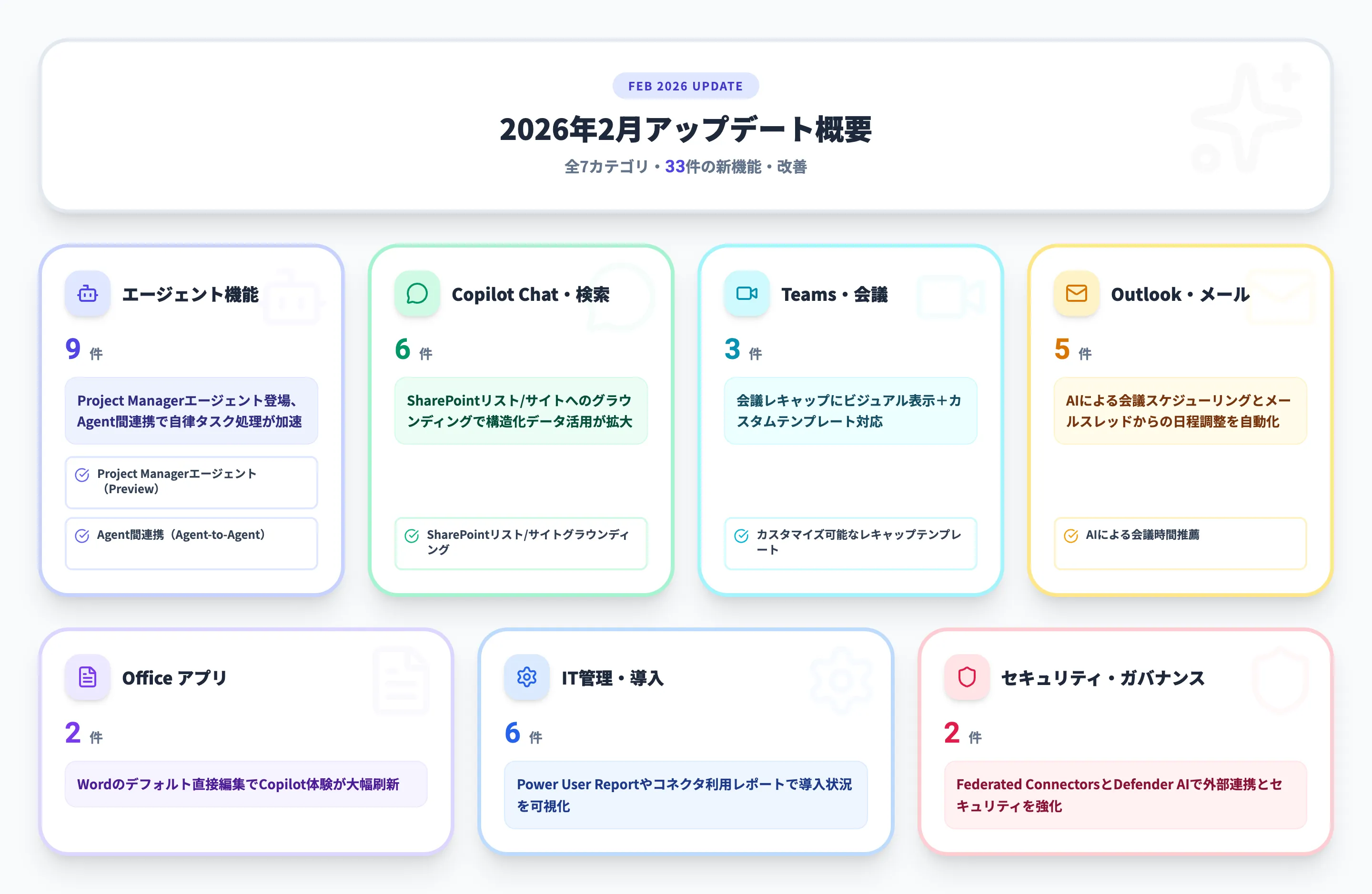 2026年2月 Microsoft 365 Copilotアップデート概要