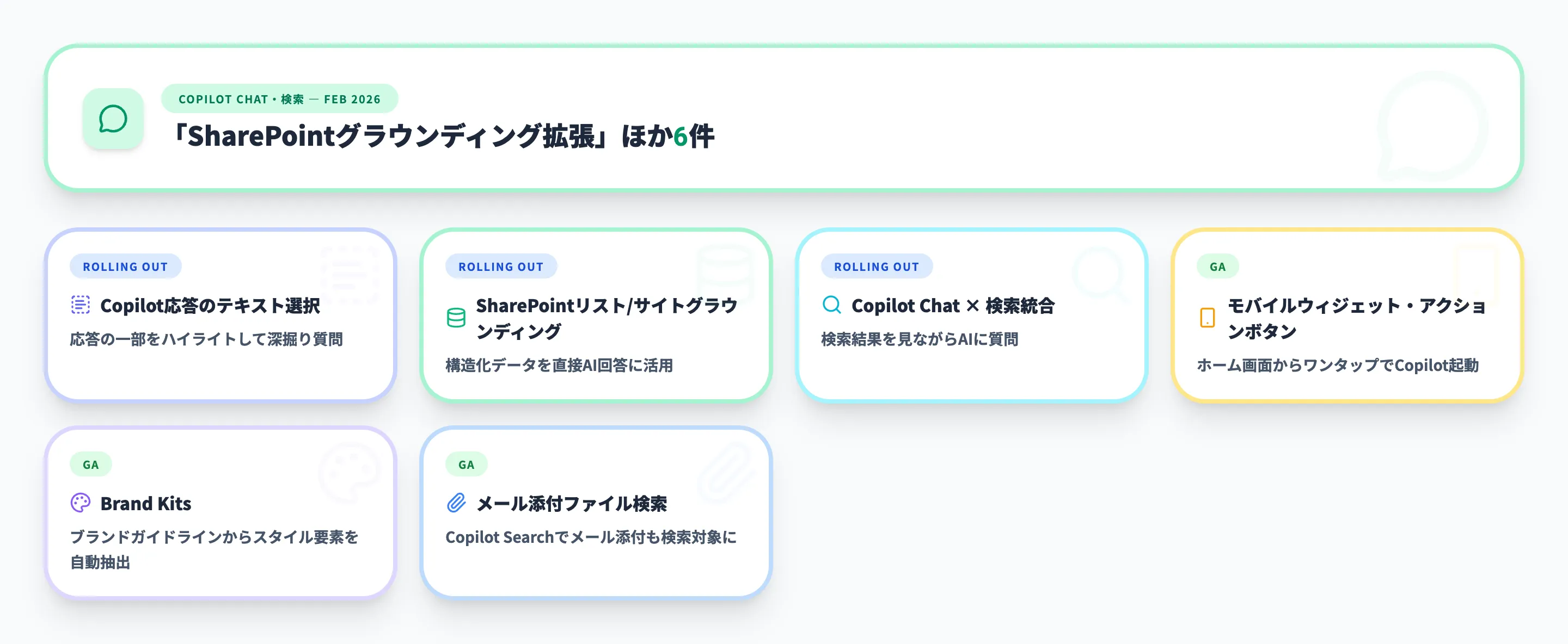 Copilot Chat・検索 2026年2月