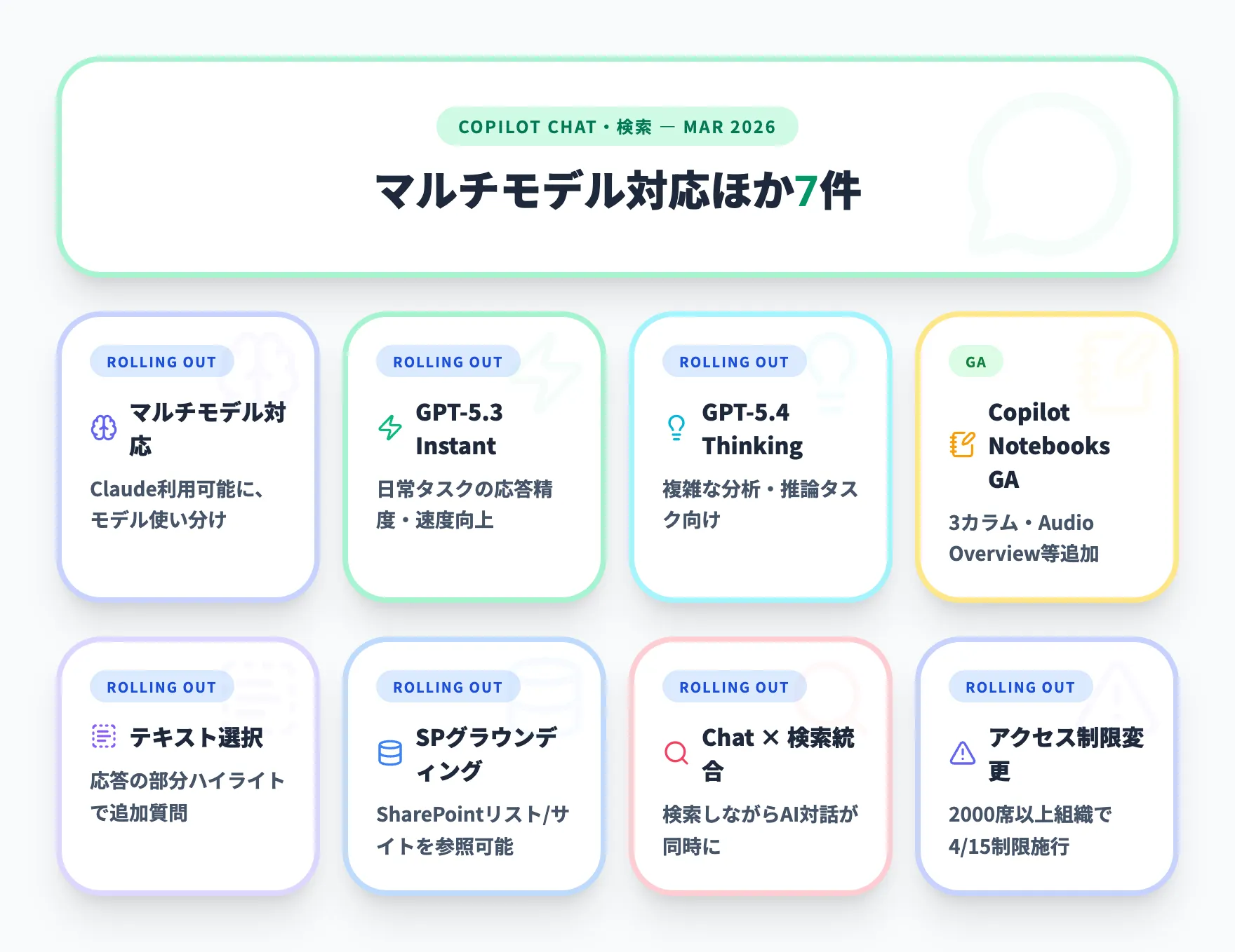 Copilot Chat・検索 2026年3月